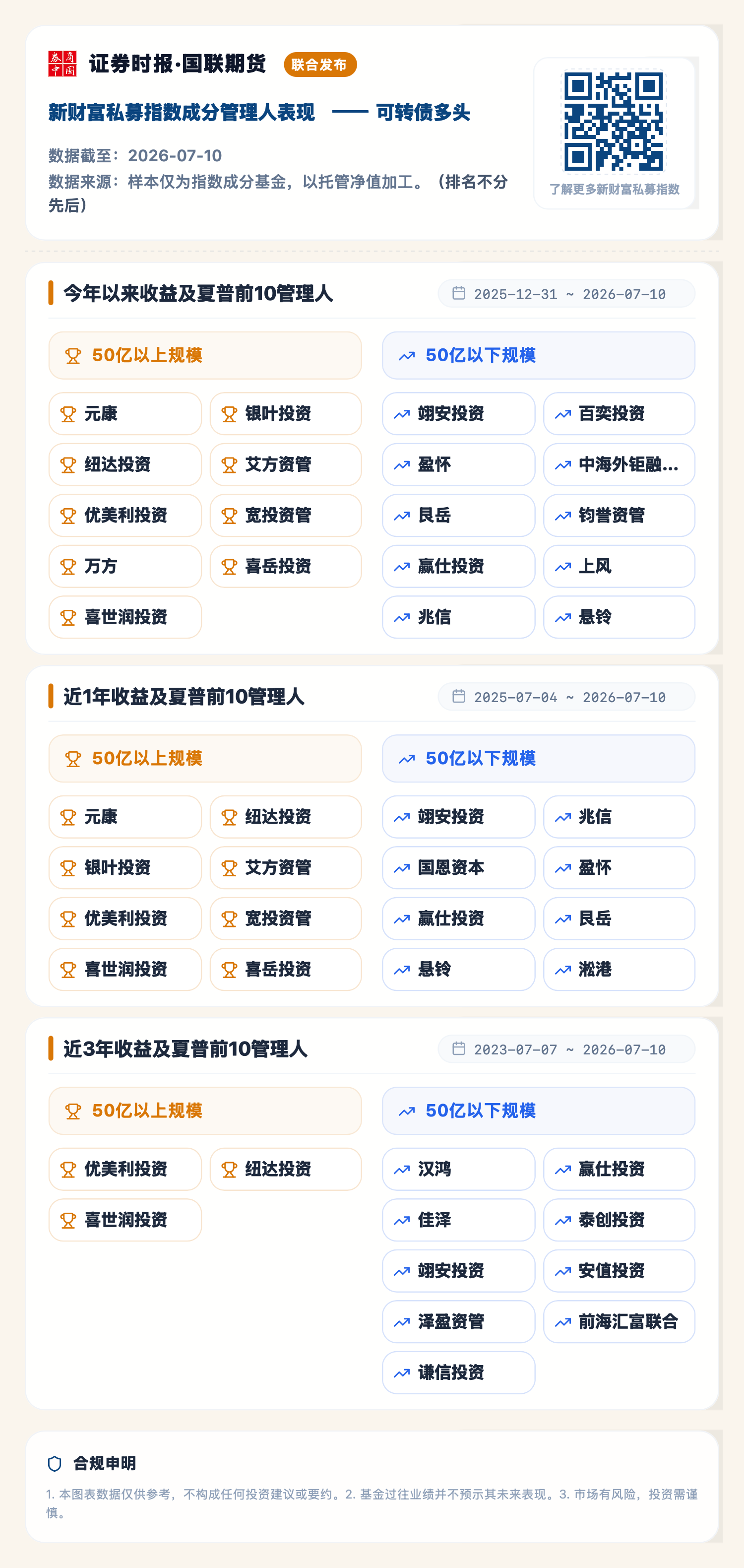 1784097766337447.png 可转债多头(2026-07-10).png
