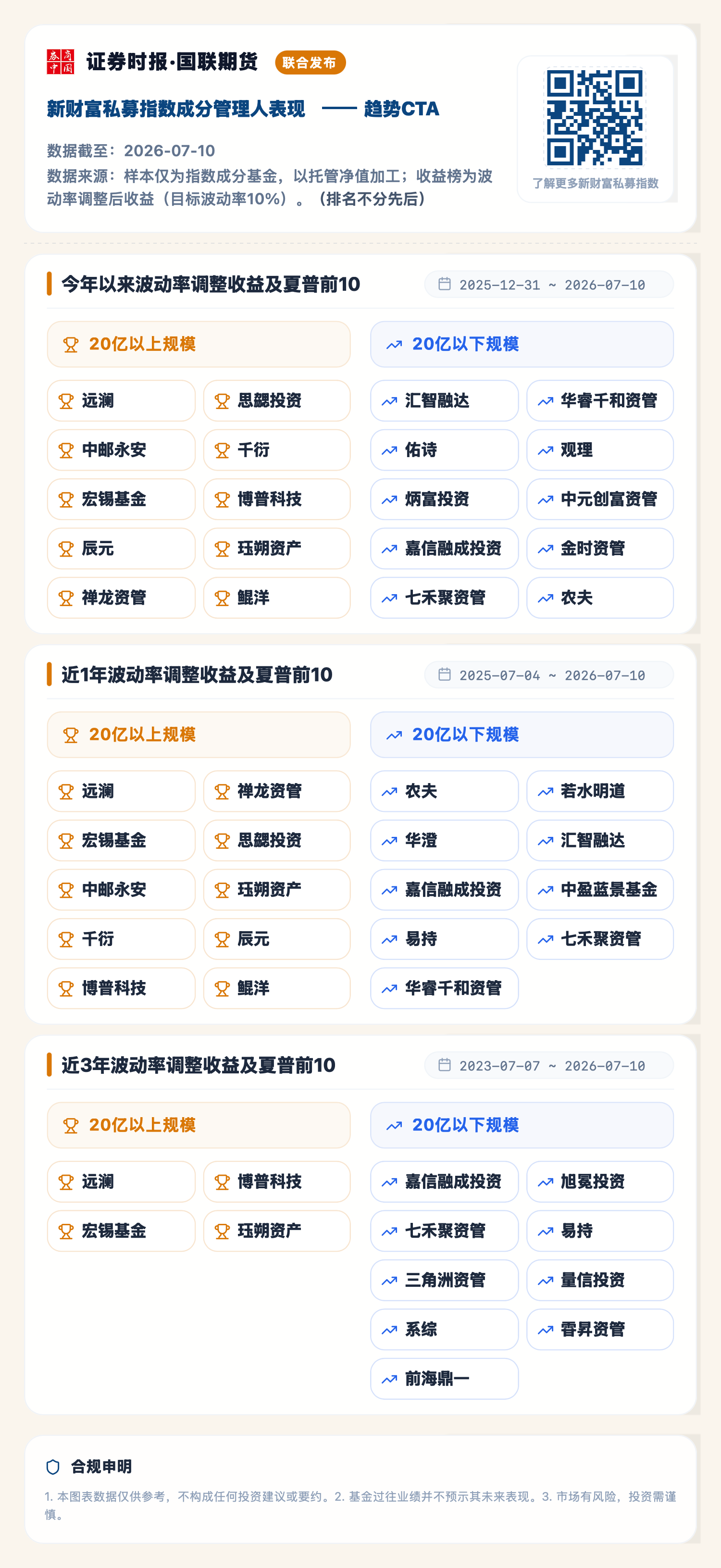 1784097866508457.png 趋势CTA(2026-07-10).png