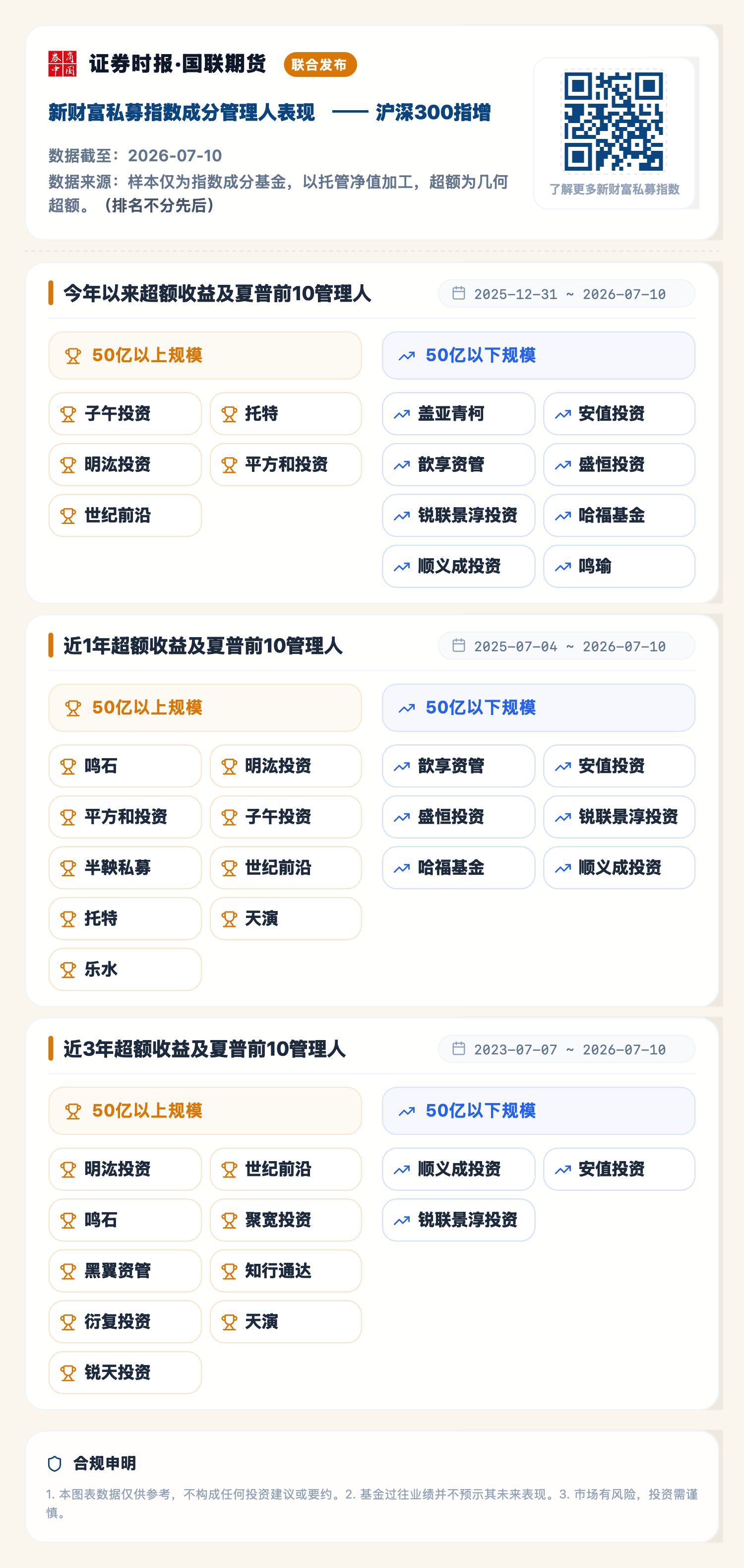 1784097883145025.png 沪深300指增(2026-07-10).png