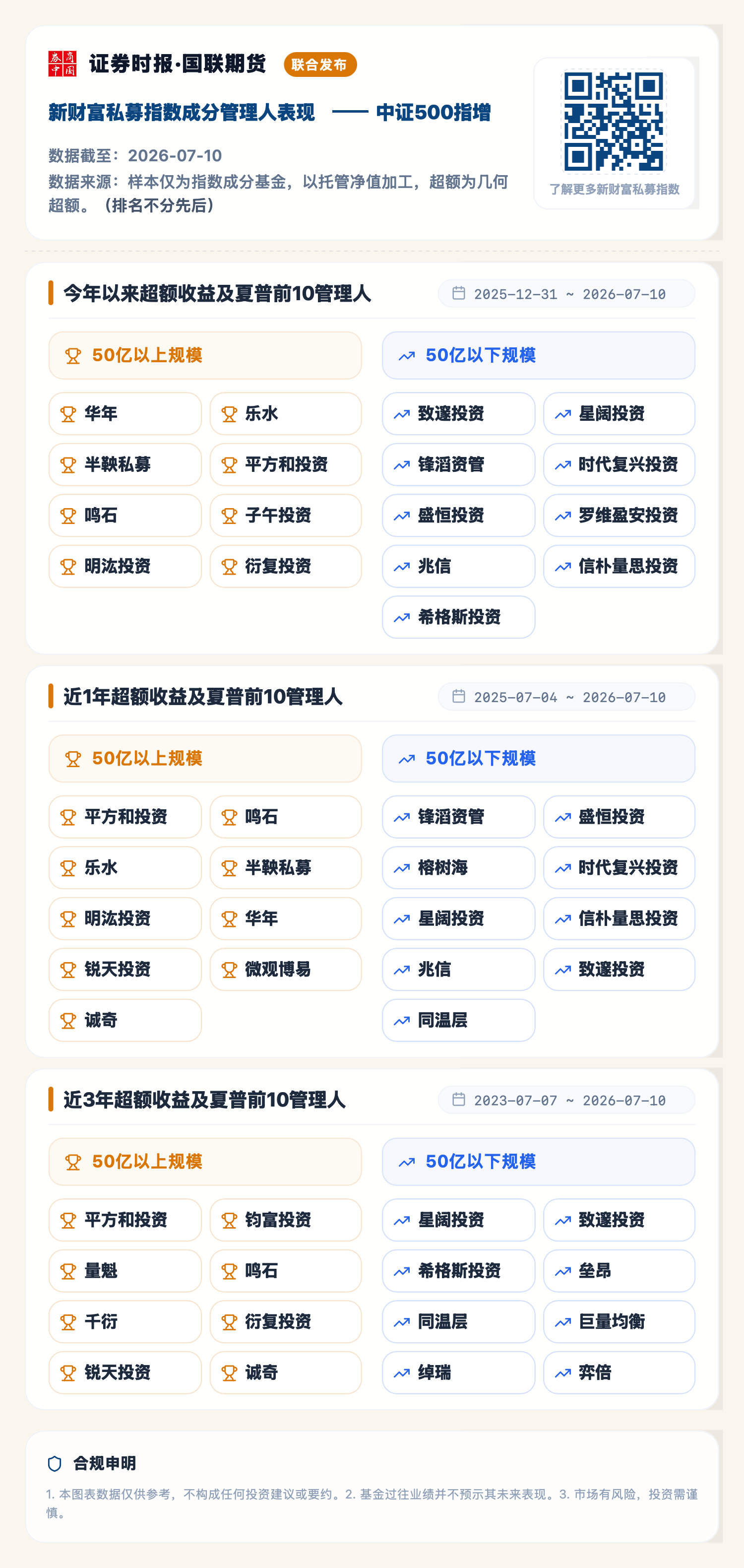 1784097910235917.png 中证500指增(2026-07-10).png