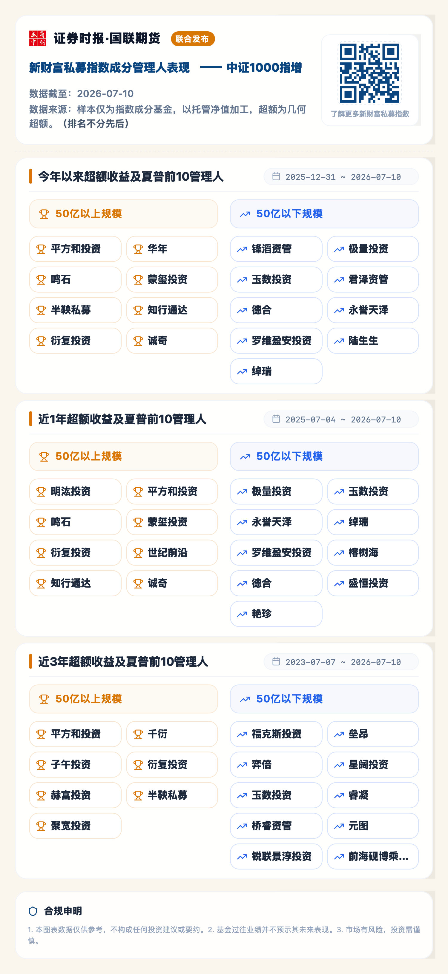 1784097926273267.png 中证1000指增(2026-07-10).png