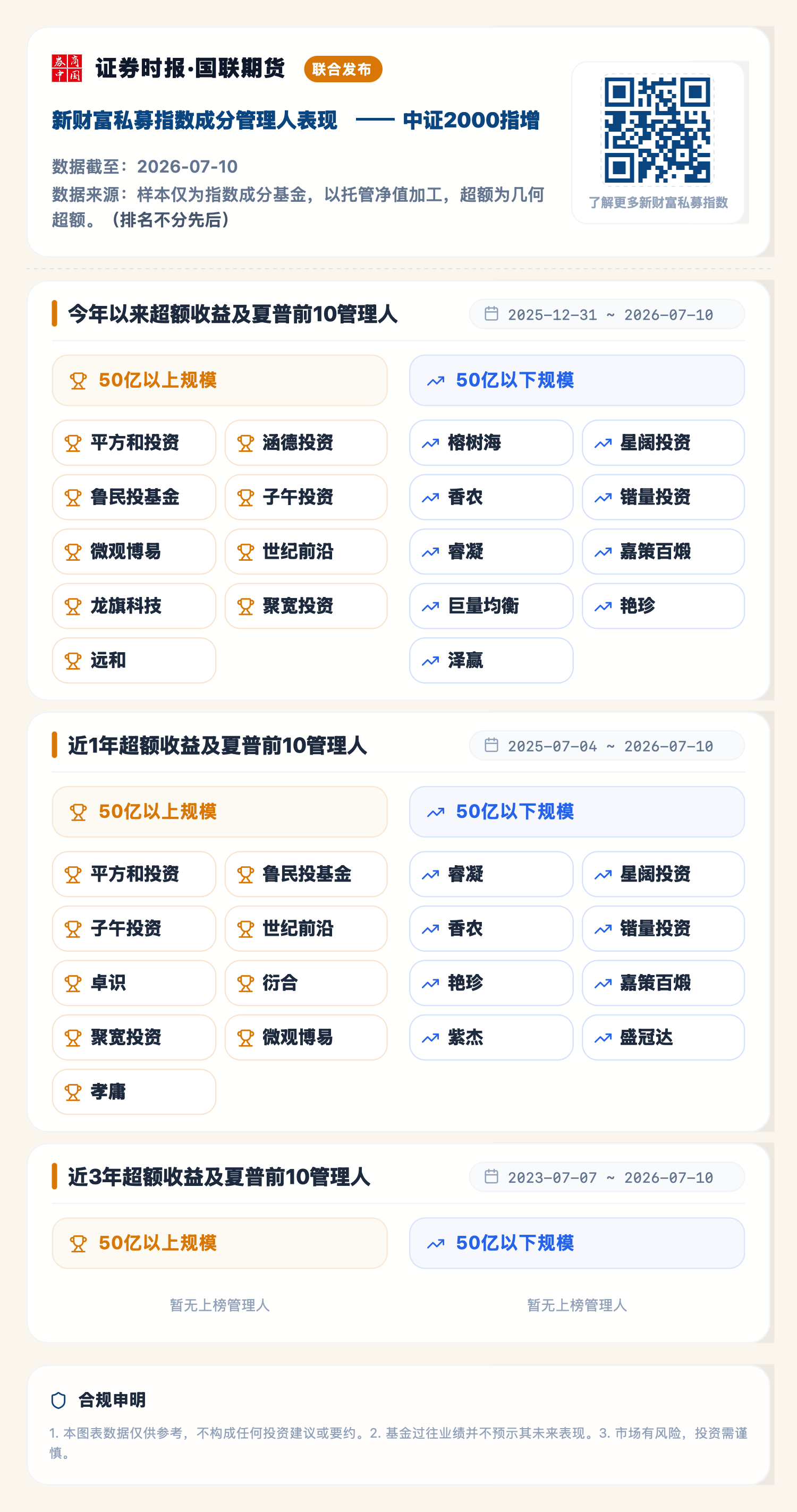 1784097945196524.png 中证2000指增(2026-07-10).png