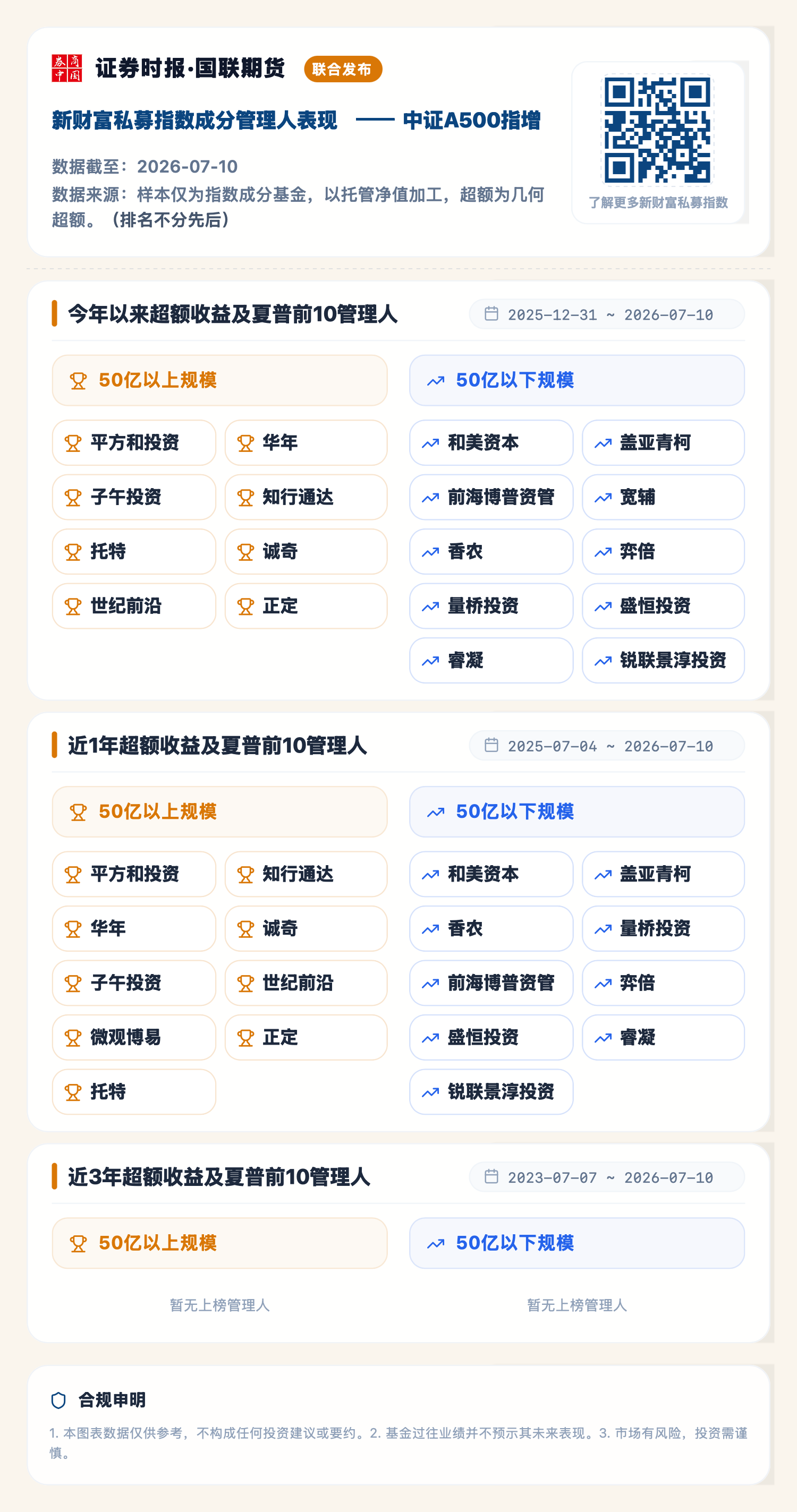 1784097960606215.png 中证A500指增(2026-07-10).png