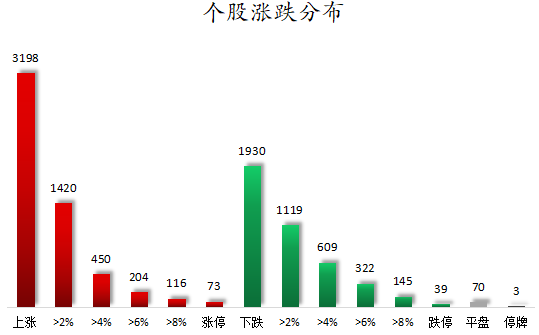 1784106559705713.png 个股涨跌分布.png