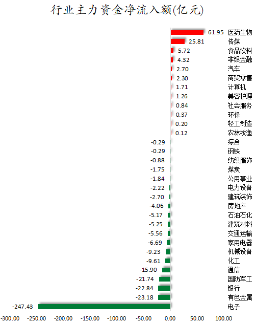 1784106568438109.png 行业主力资金净流入额.png