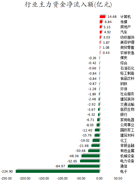 1784196855489863.png 行业主力资金净流入额.png