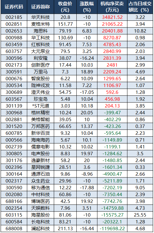 1784196870972616.png longhubangjiguo.png