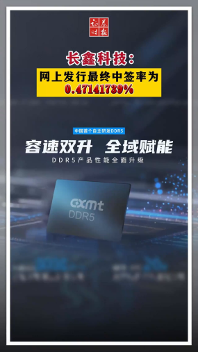 长鑫科技：网上发行最终中签率为0.47141739%