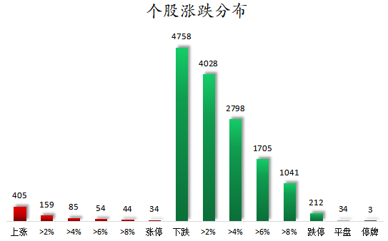 1784279740707481.png 个股涨跌分布.png