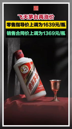 飞天茅台再涨价：零售指导价上调为1639元/瓶，销售合同价上调为1369元/瓶