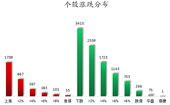 1784539138552708.png 个股涨跌分布.png