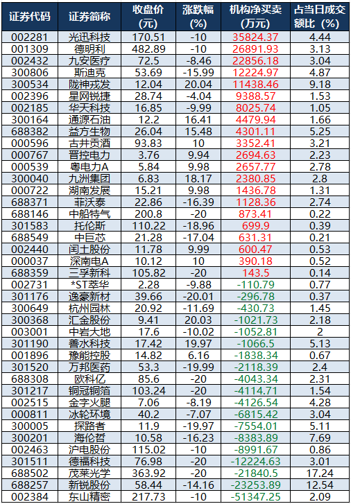 龙虎榜机构净买入的个股.png