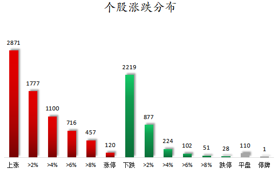 1784628256493435.png 个股涨跌分布.png