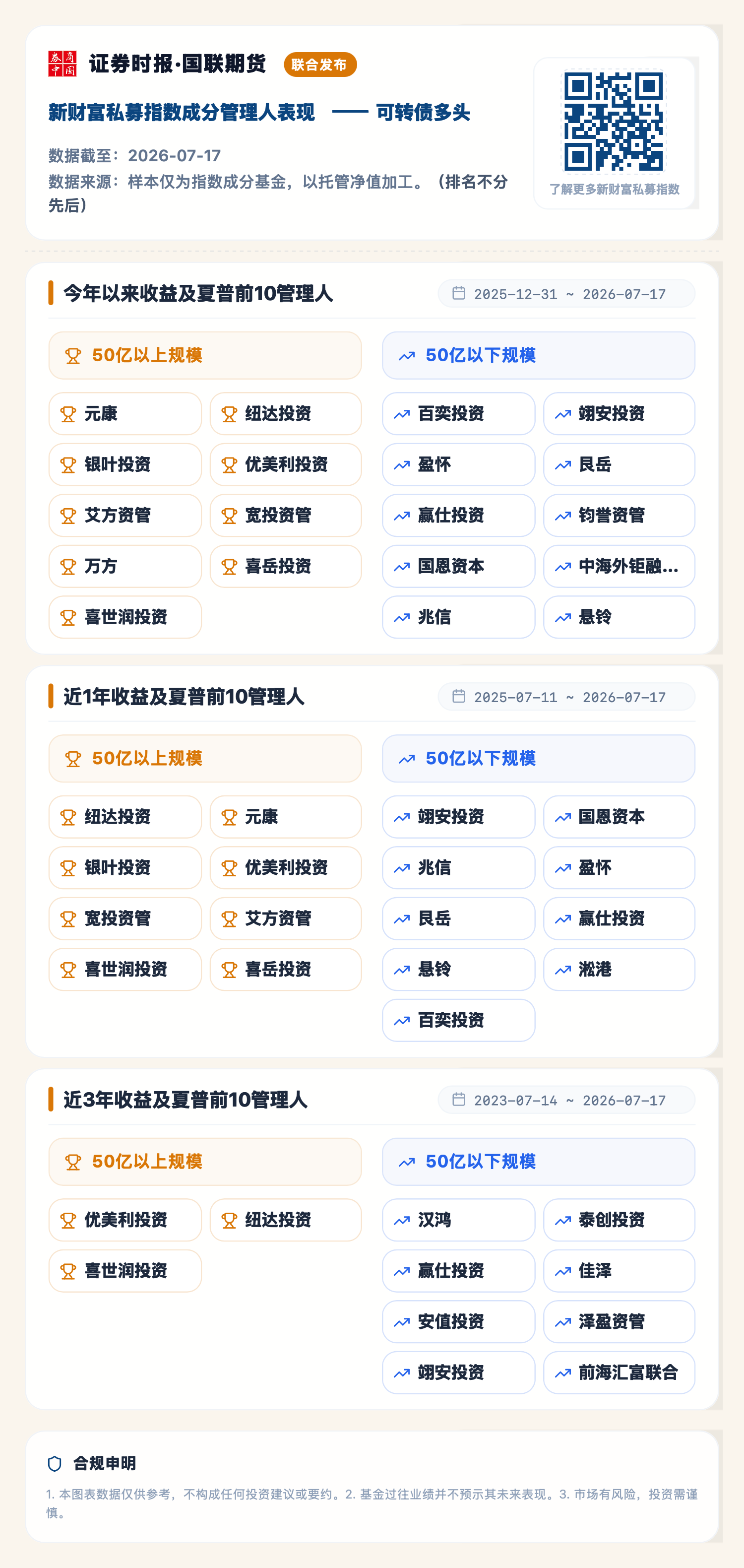 1784706282830816.png 可转债多头(2026-07-17).png