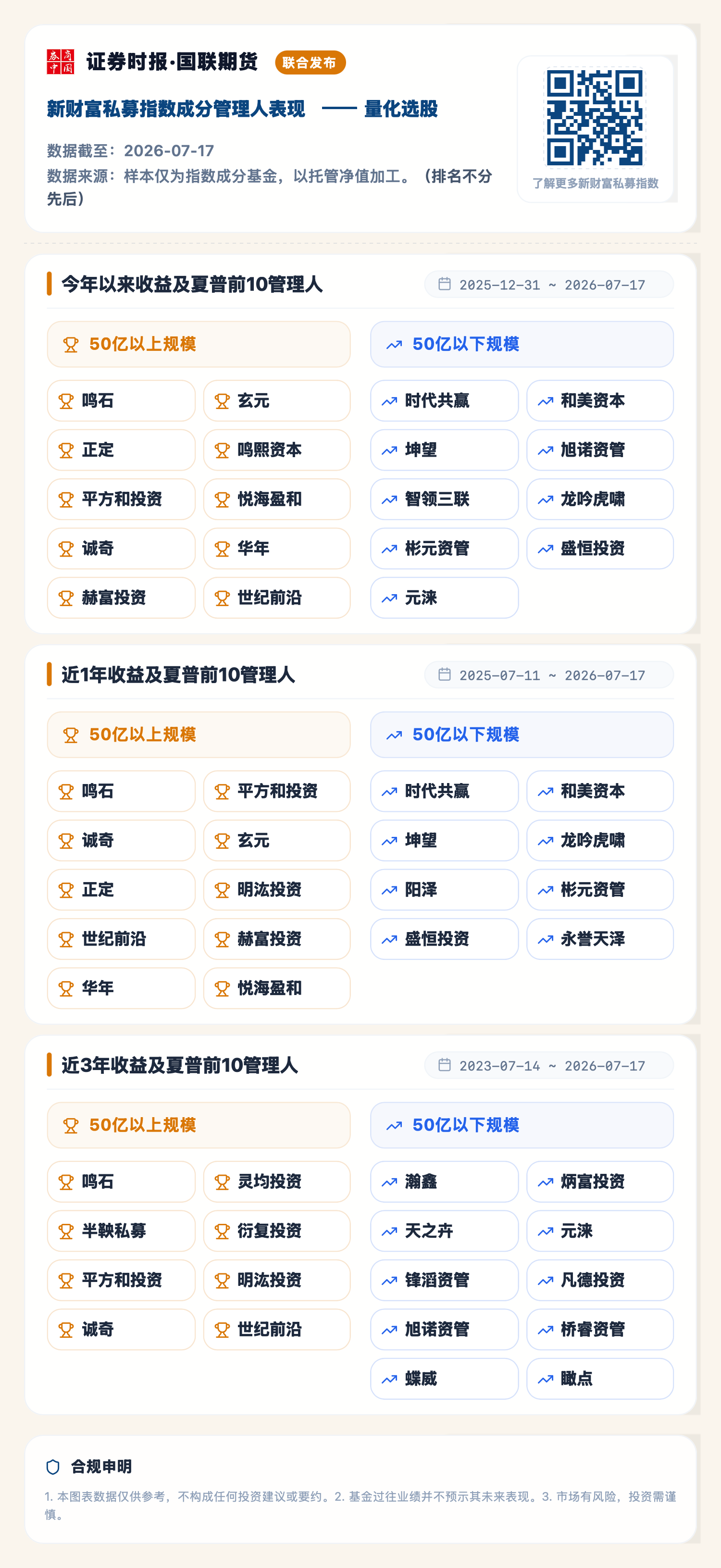 1784706292218730.png 量化选股(2026-07-17).png