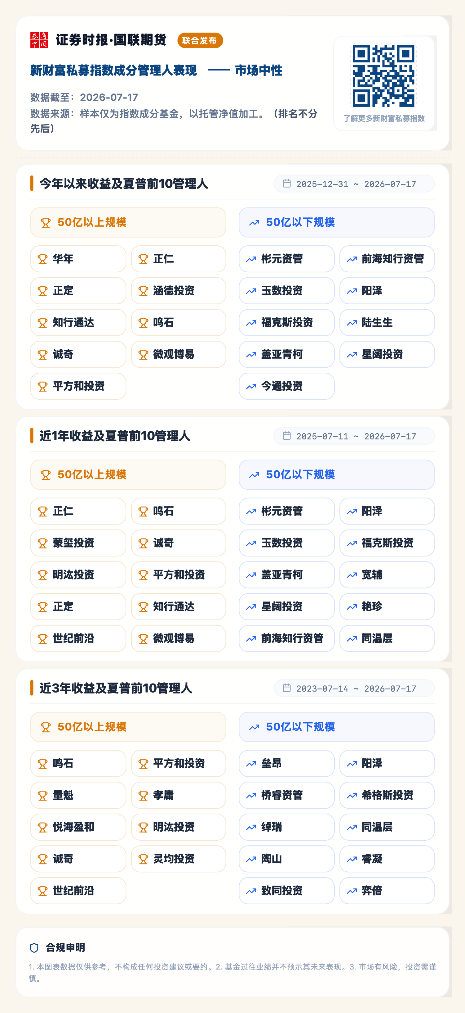 1784706301876710.png 市场中性(2026-07-17).png