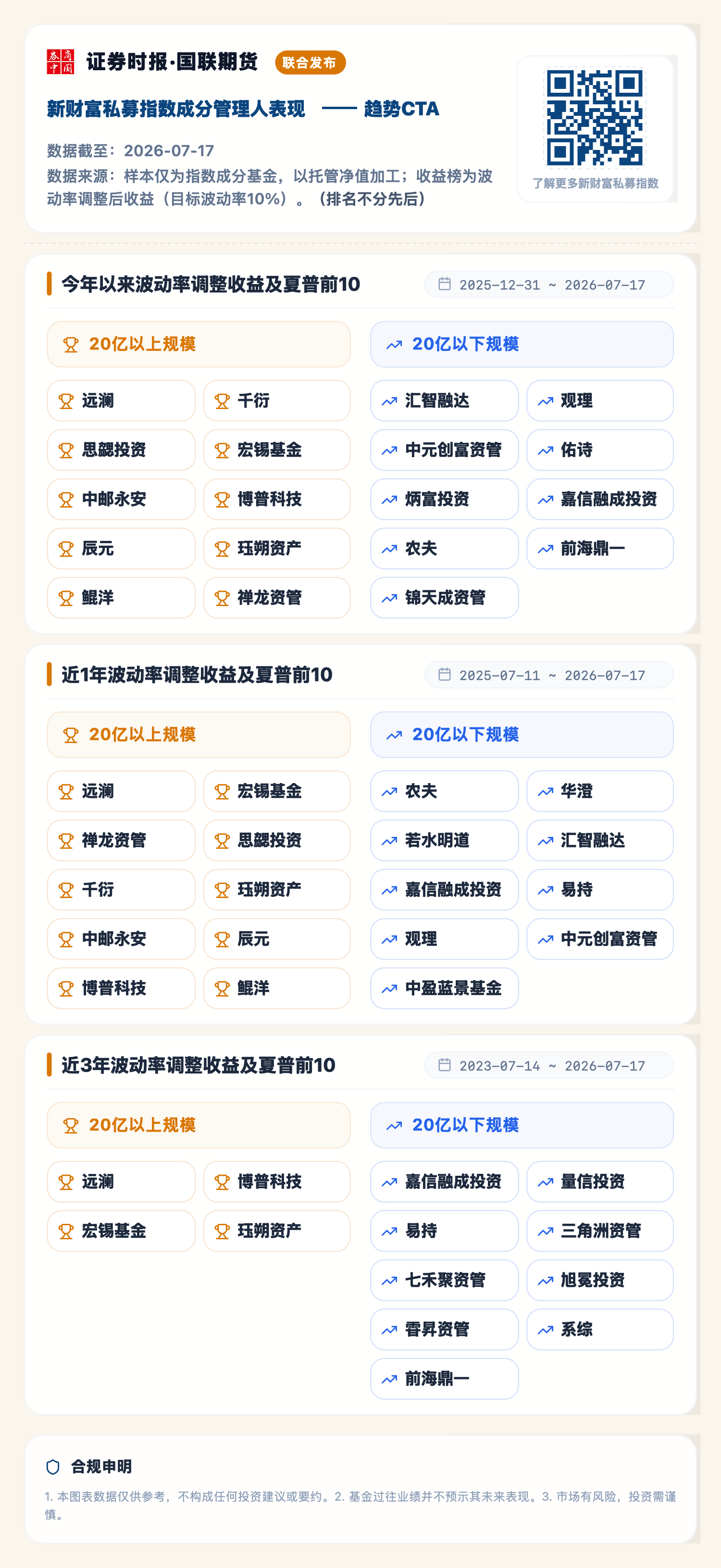 1784706333820295.png 趋势CTA(2026-07-17).png