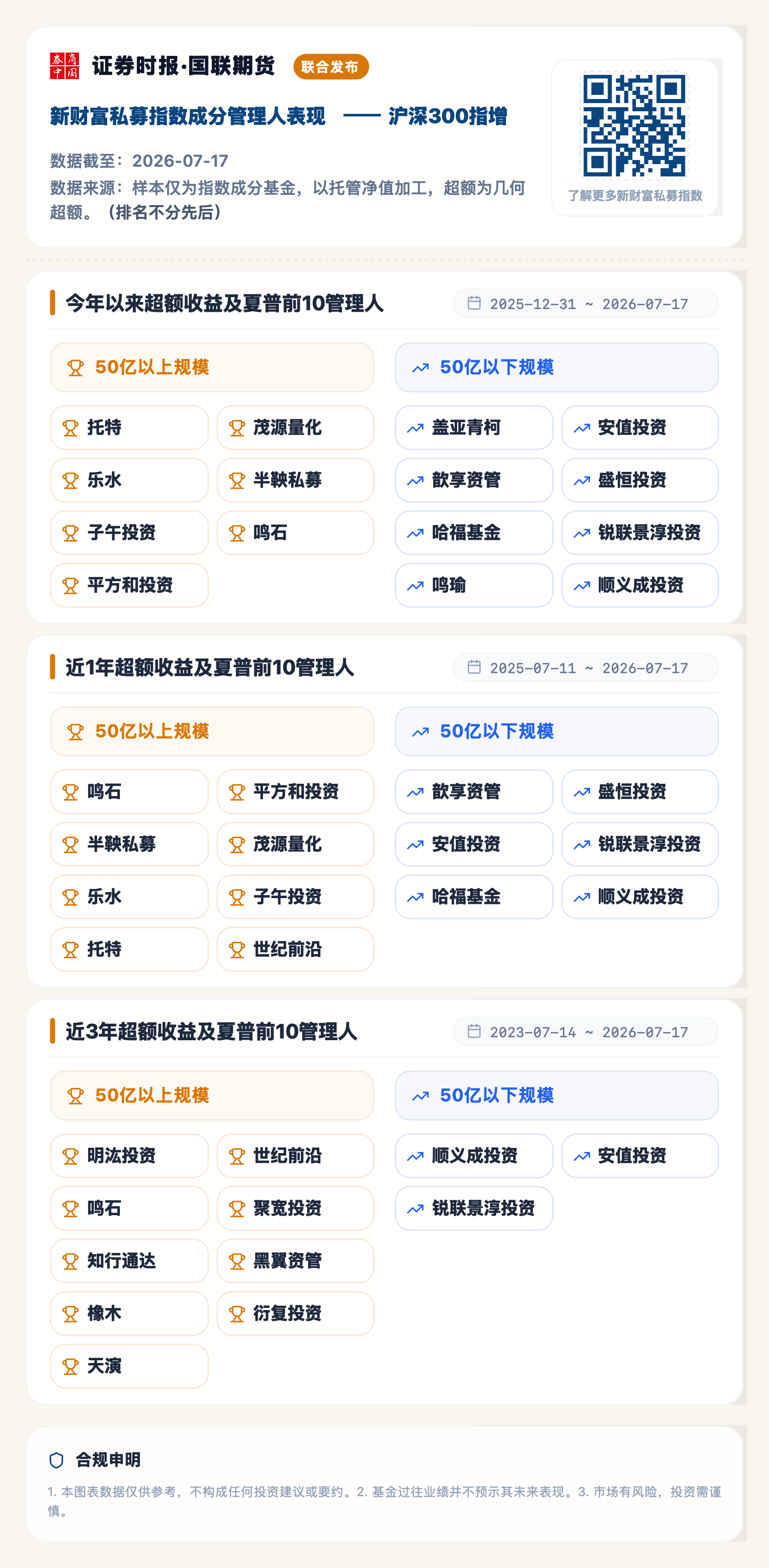 1784708628724884.png 沪深300指增(2026-07-17).png