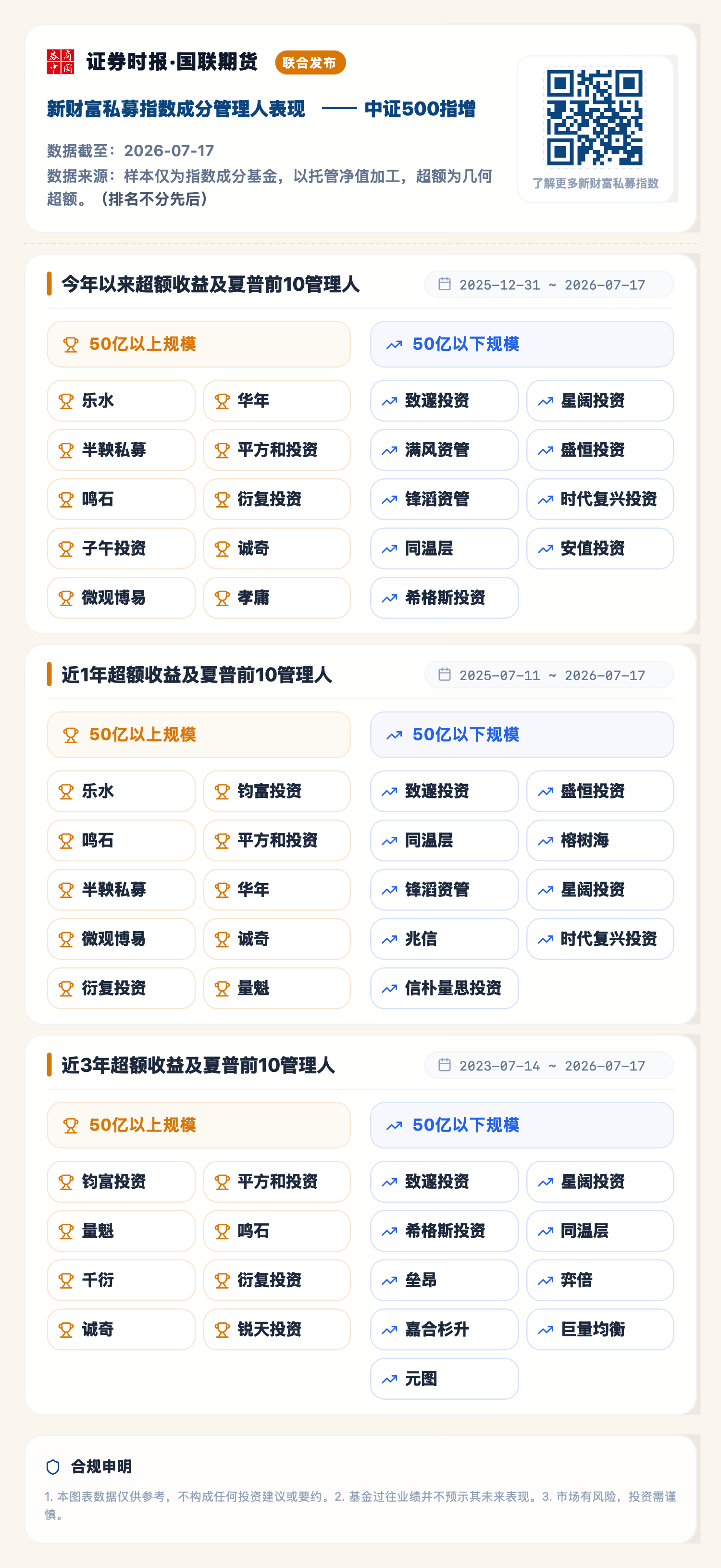 1784708636182713.png 中证500指增(2026-07-17).png