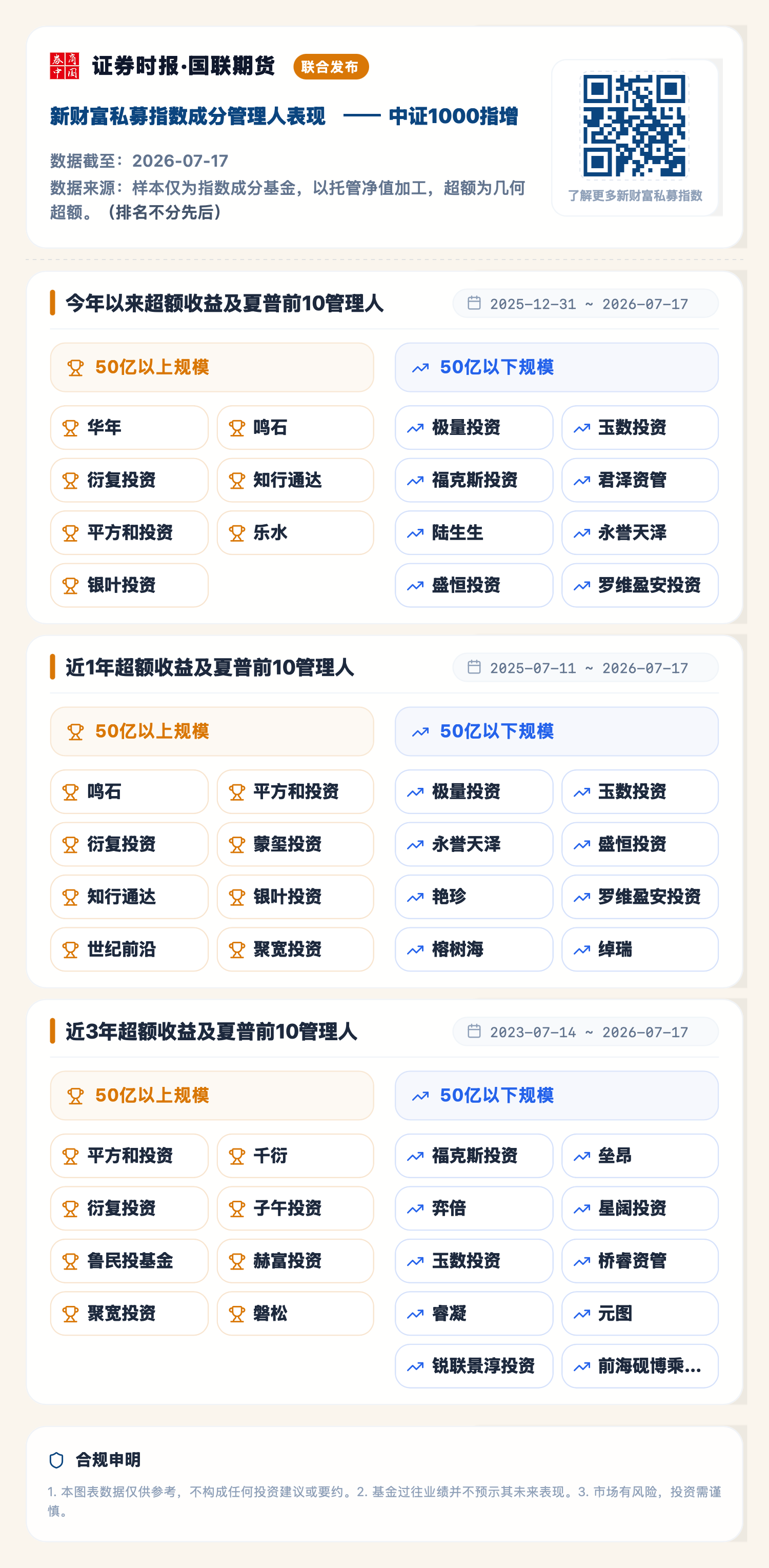 1784708644426733.png 中证1000指增(2026-07-17).png