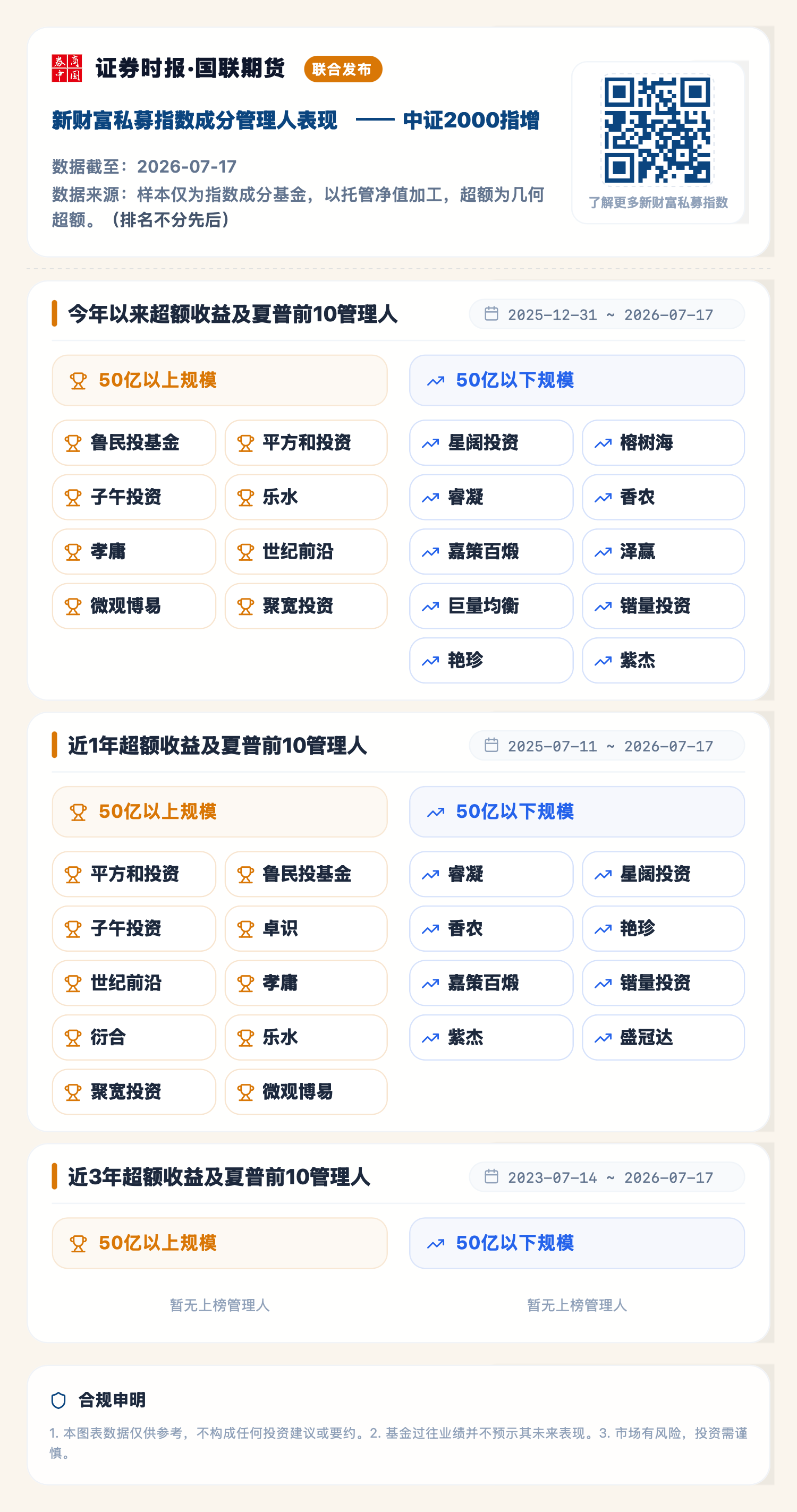 1784708653669313.png 中证2000指增(2026-07-17).png