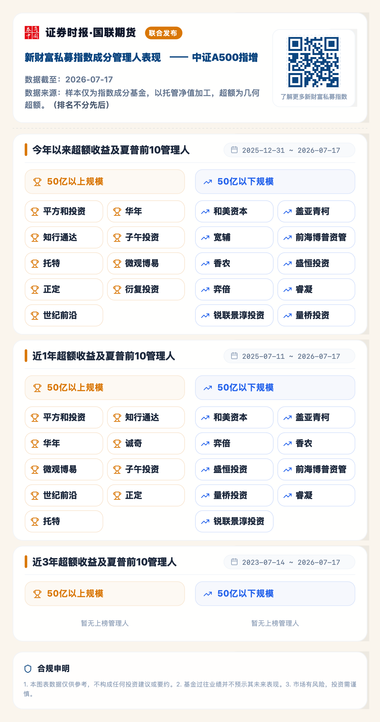1784708661254690.png 中证A500指增(2026-07-17).png