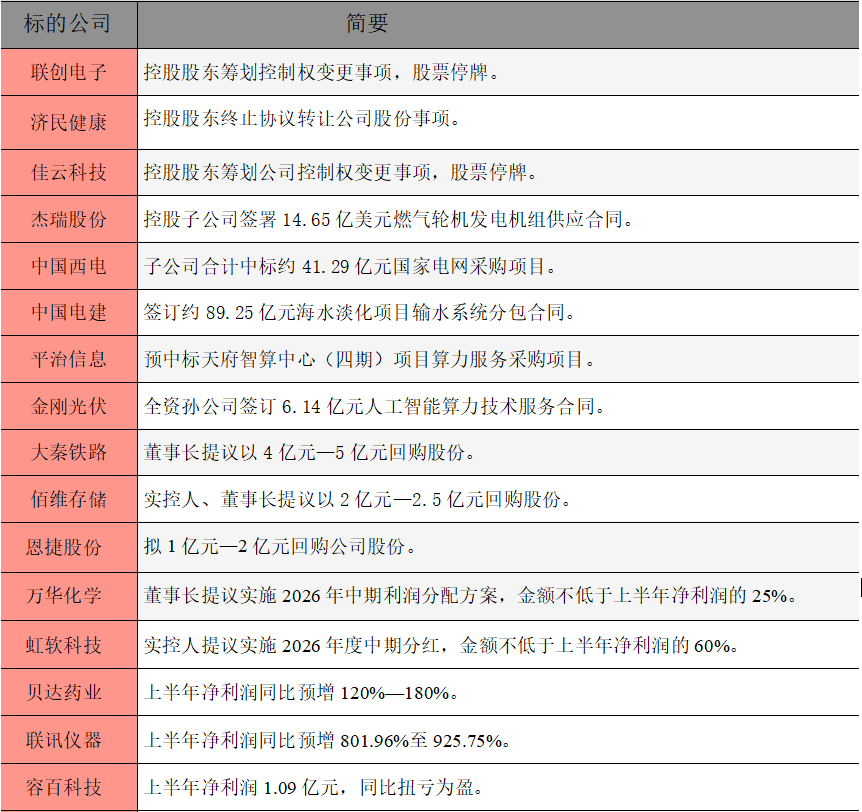 公告精选.png