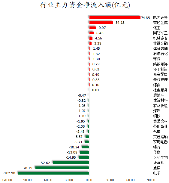 行业主力资金净流入额.png