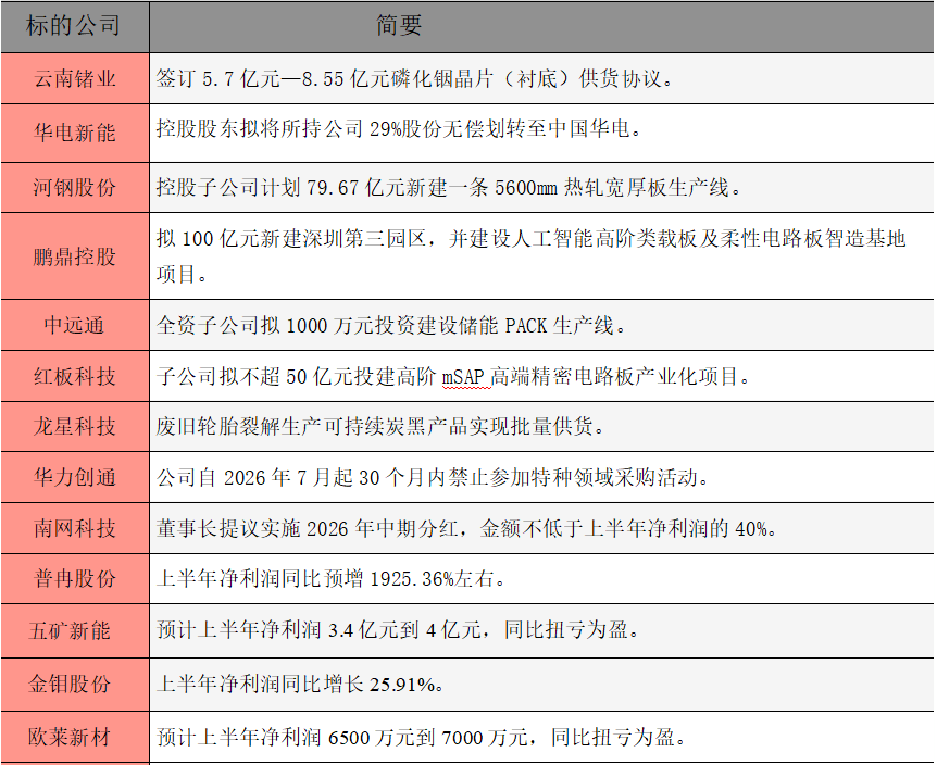 1784848664792876.png 公告精选.png