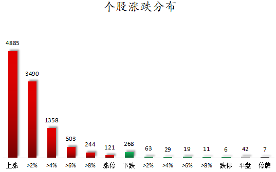 1785143887553628.png 个股涨跌分布.png