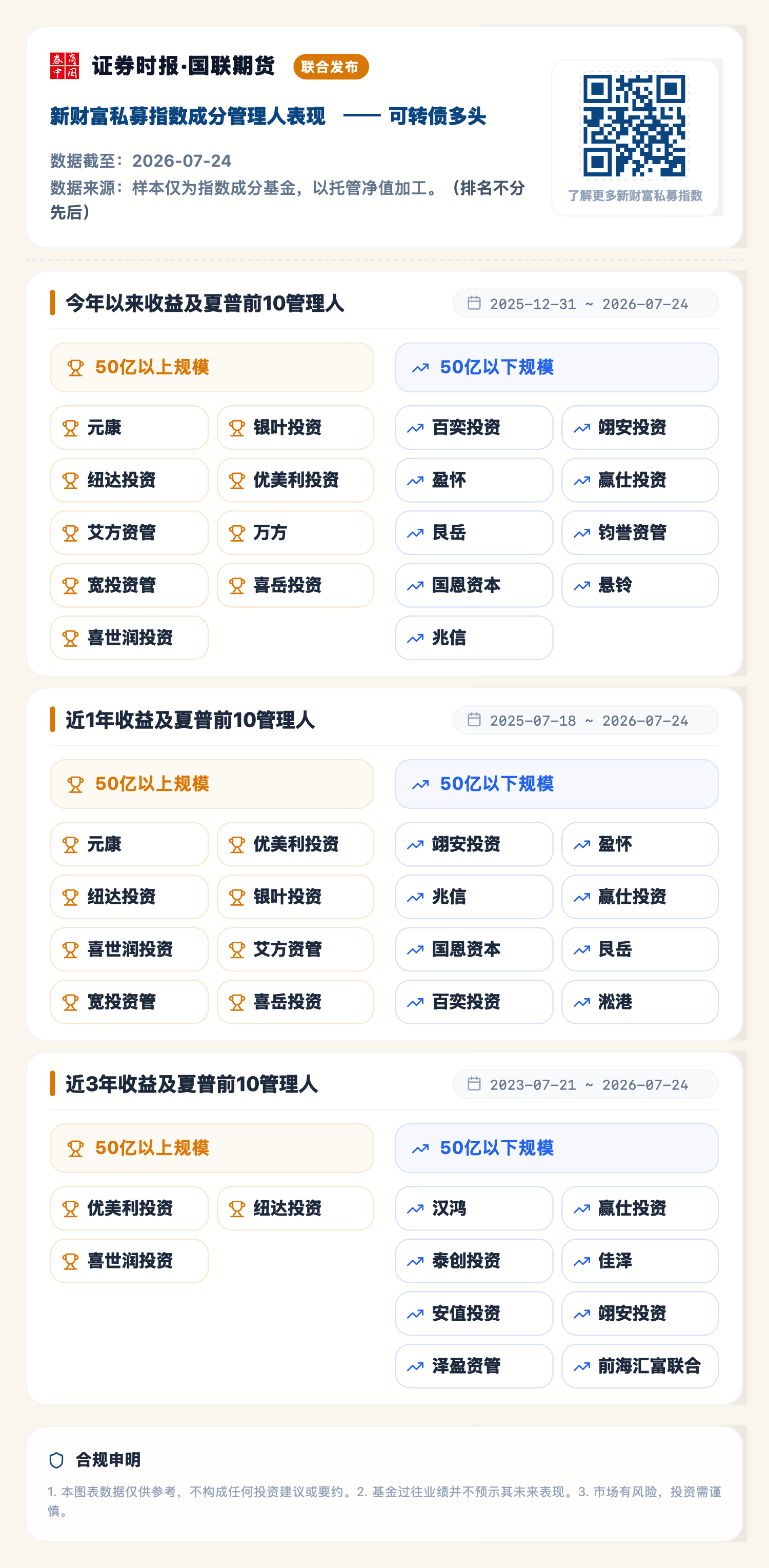 可转债多头（2026-07-24）.png