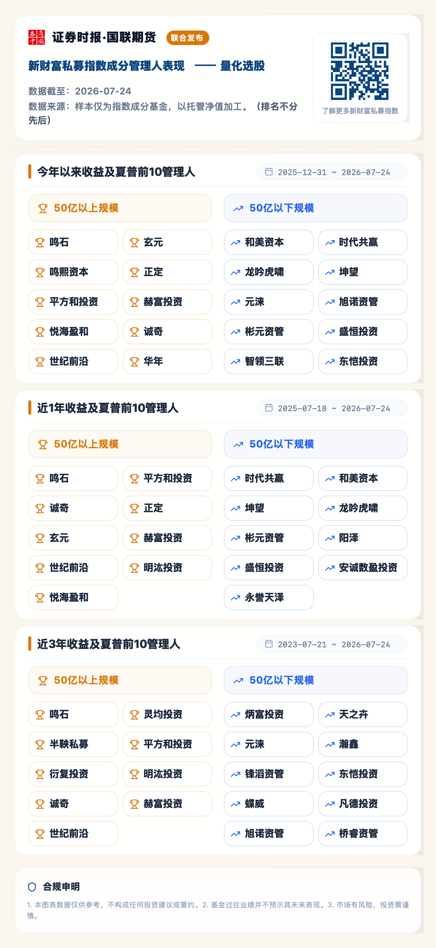 量化选股（2026-07-24）.png