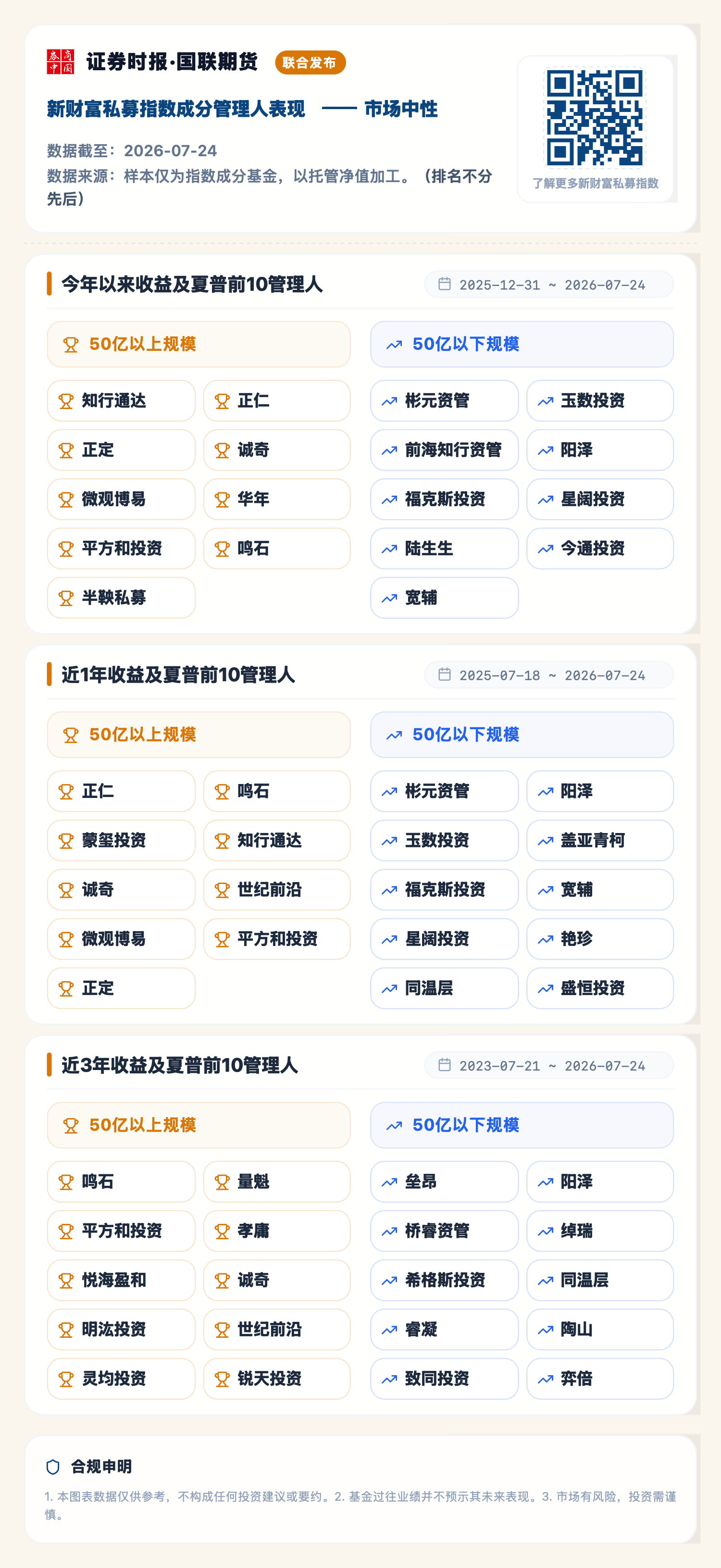 市场中性（2026-07-24）.png