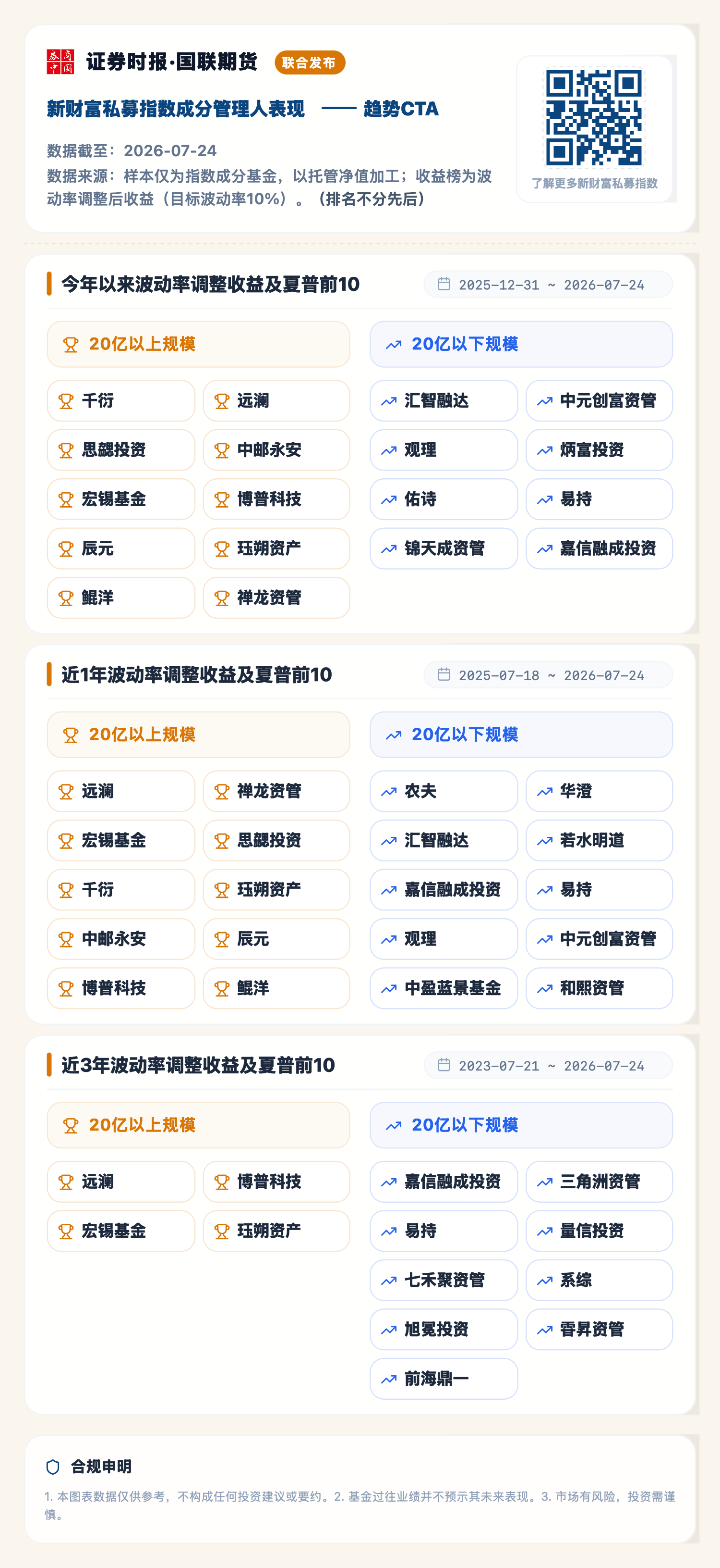 趋势CTA（2026-07-24）.png