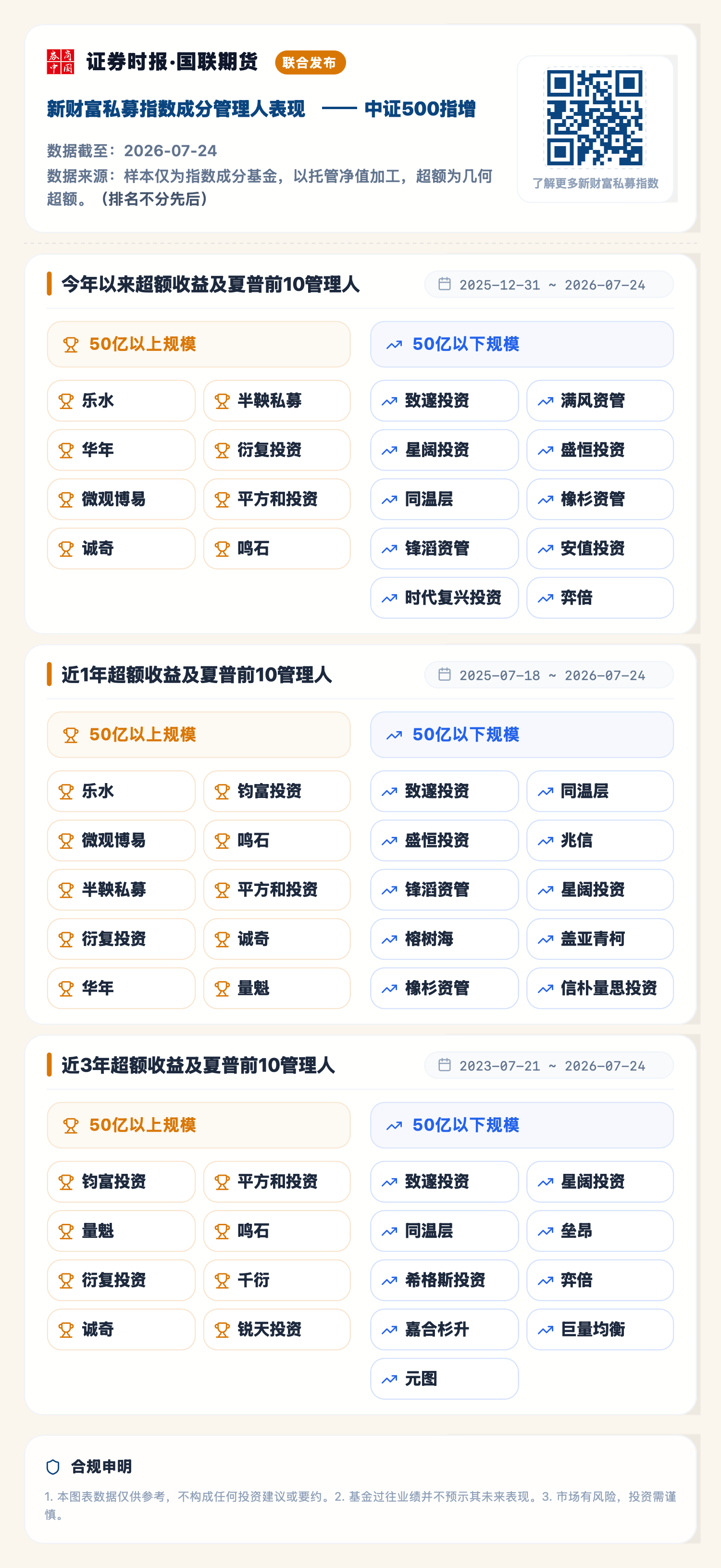 中证500指增（2026-07-24）.png