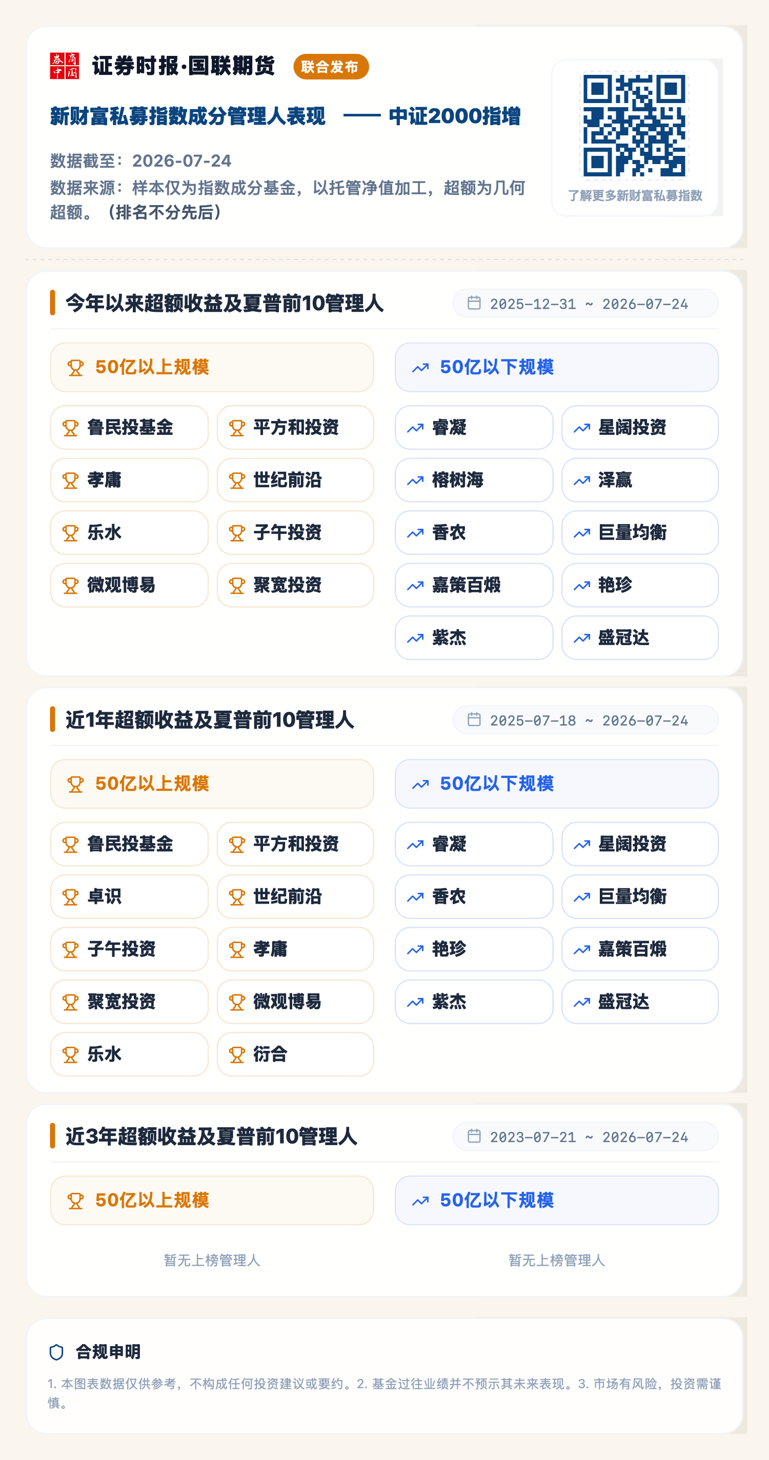 中证2000指增（2026-07-24）.png