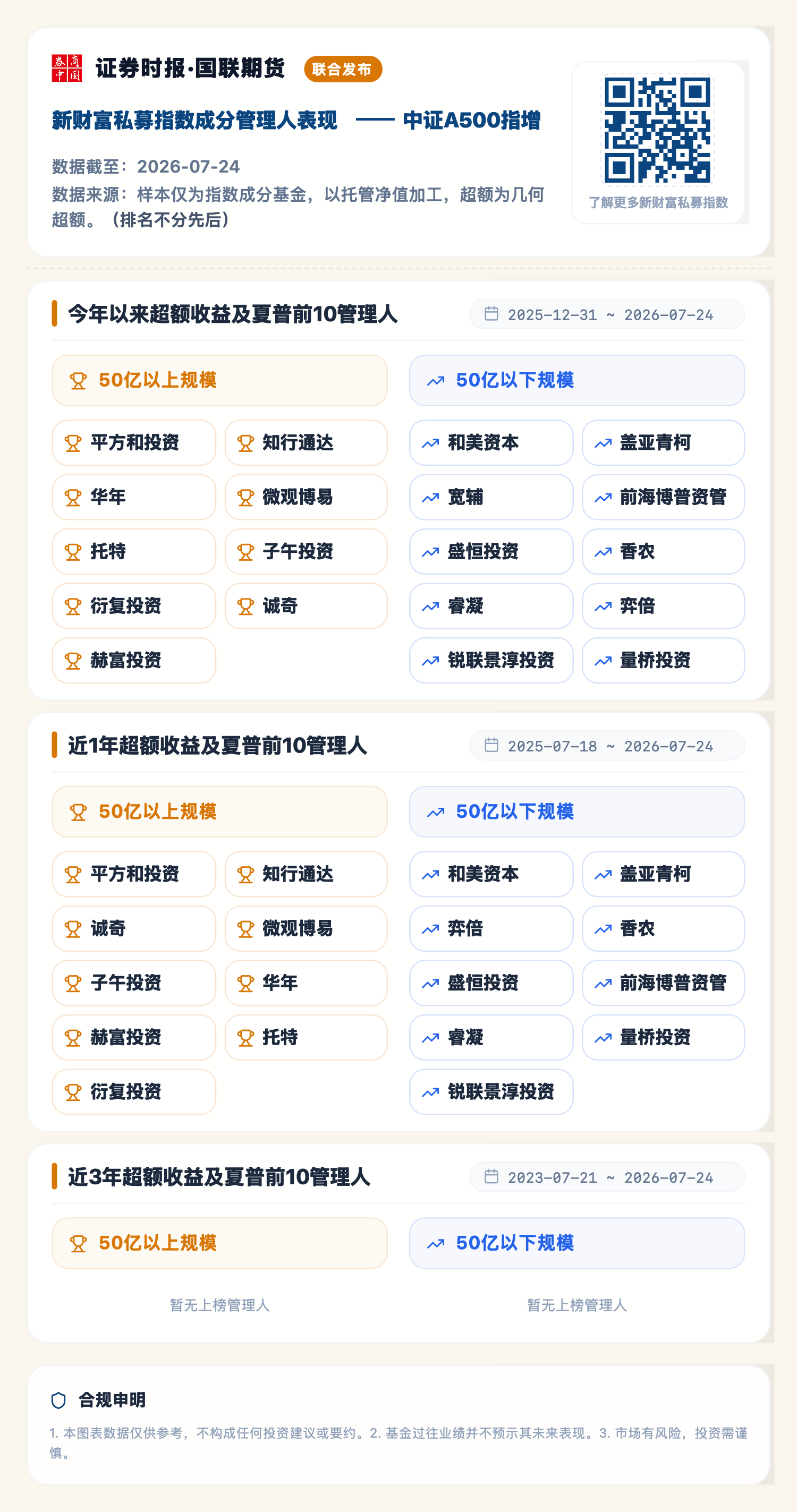 中证A500指增（2026-07-24）.png