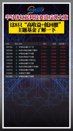 半导体扛起科技赛道反弹大旗，这8只“高收益+低回撤”主题基金了解一下