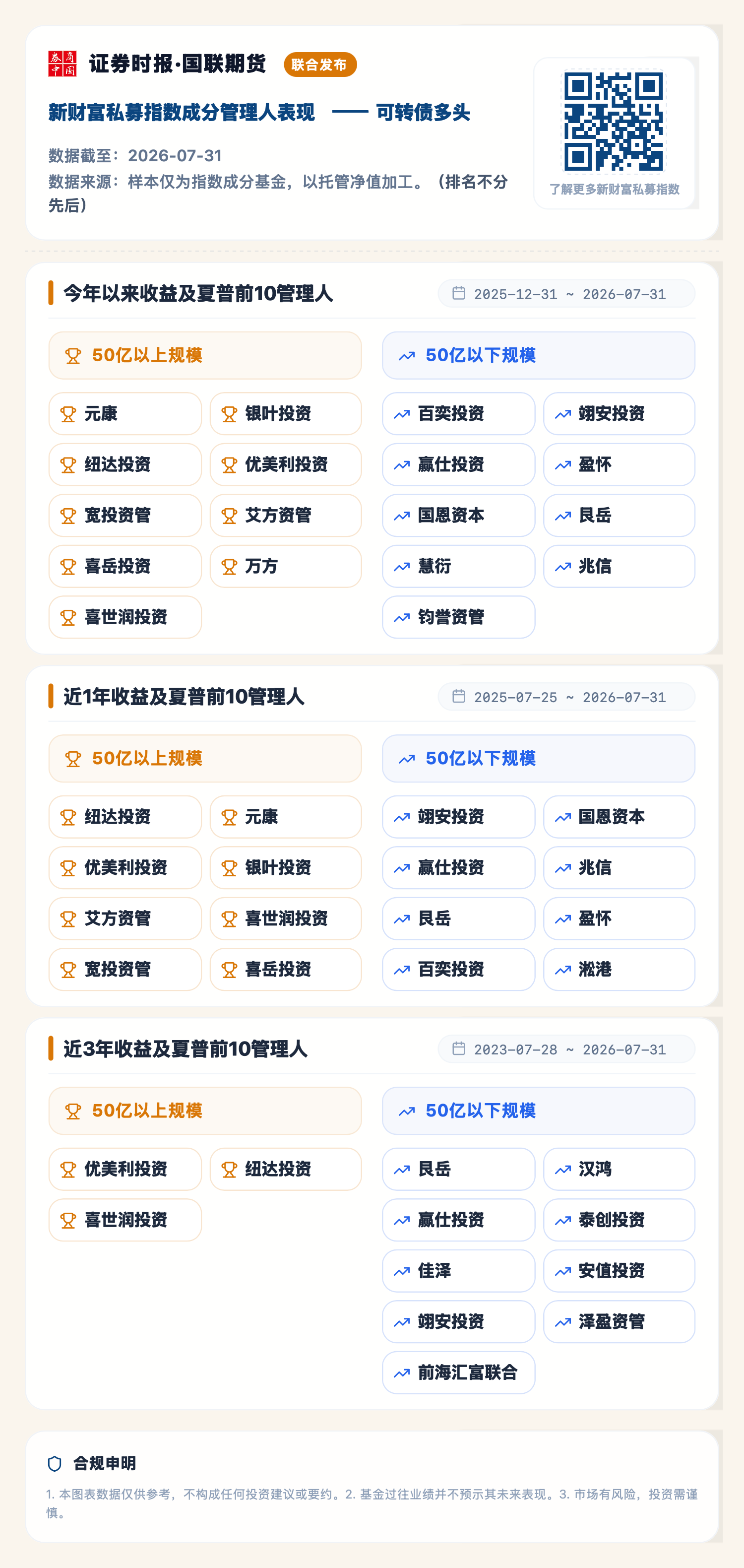 1785934572466123.png 可转债多头(2026-07-31).png