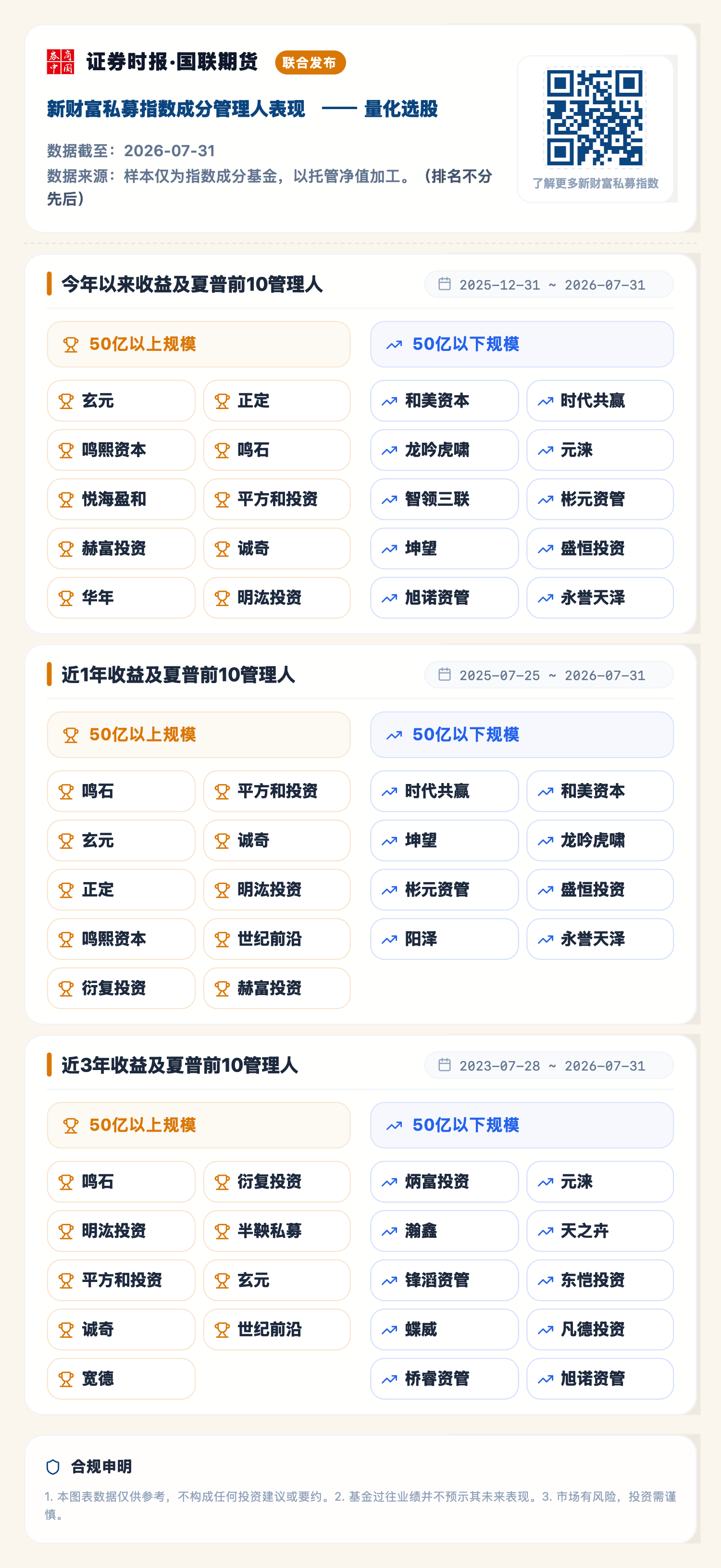1785934583757588.png 量化选股(2026-07-31).png