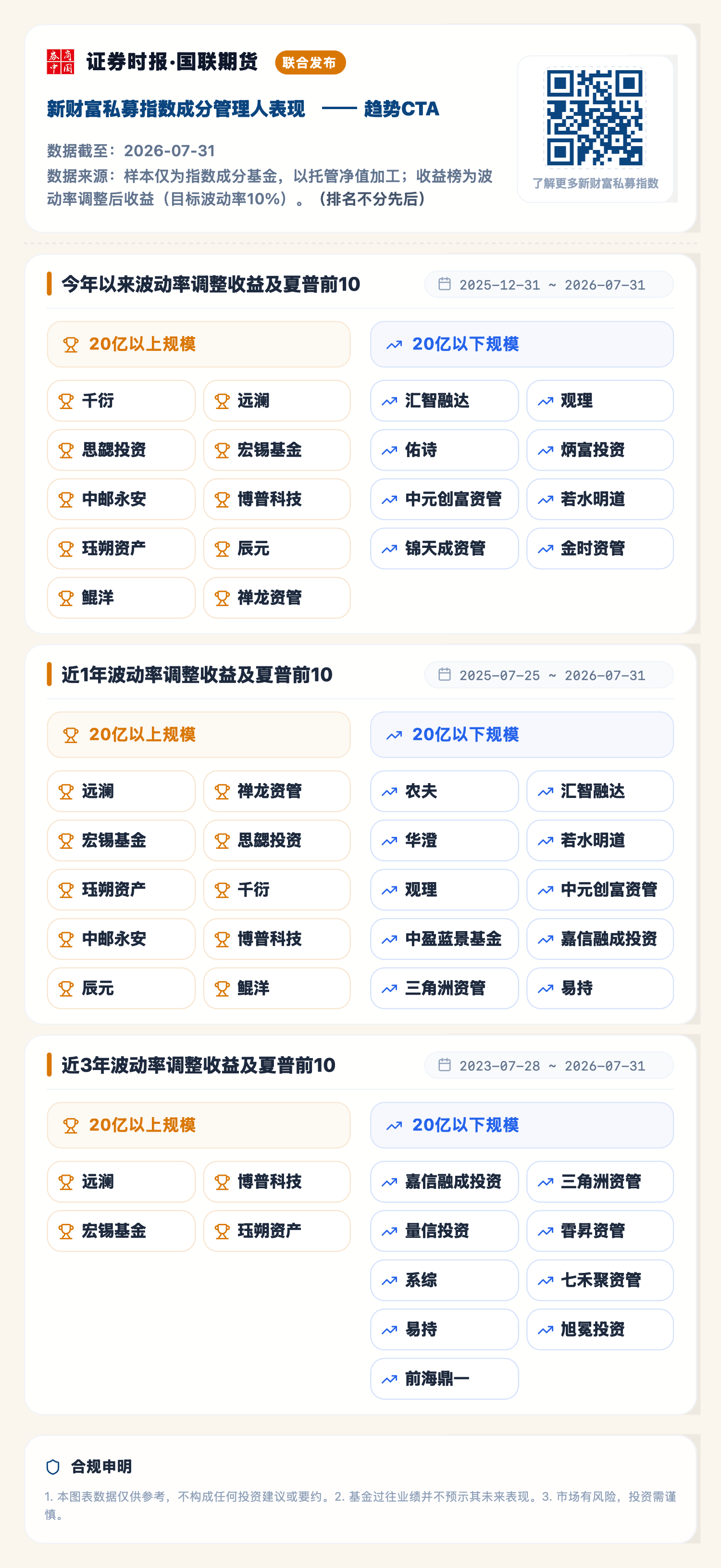 1785934601489673.png 趋势CTA(2026-07-31).png