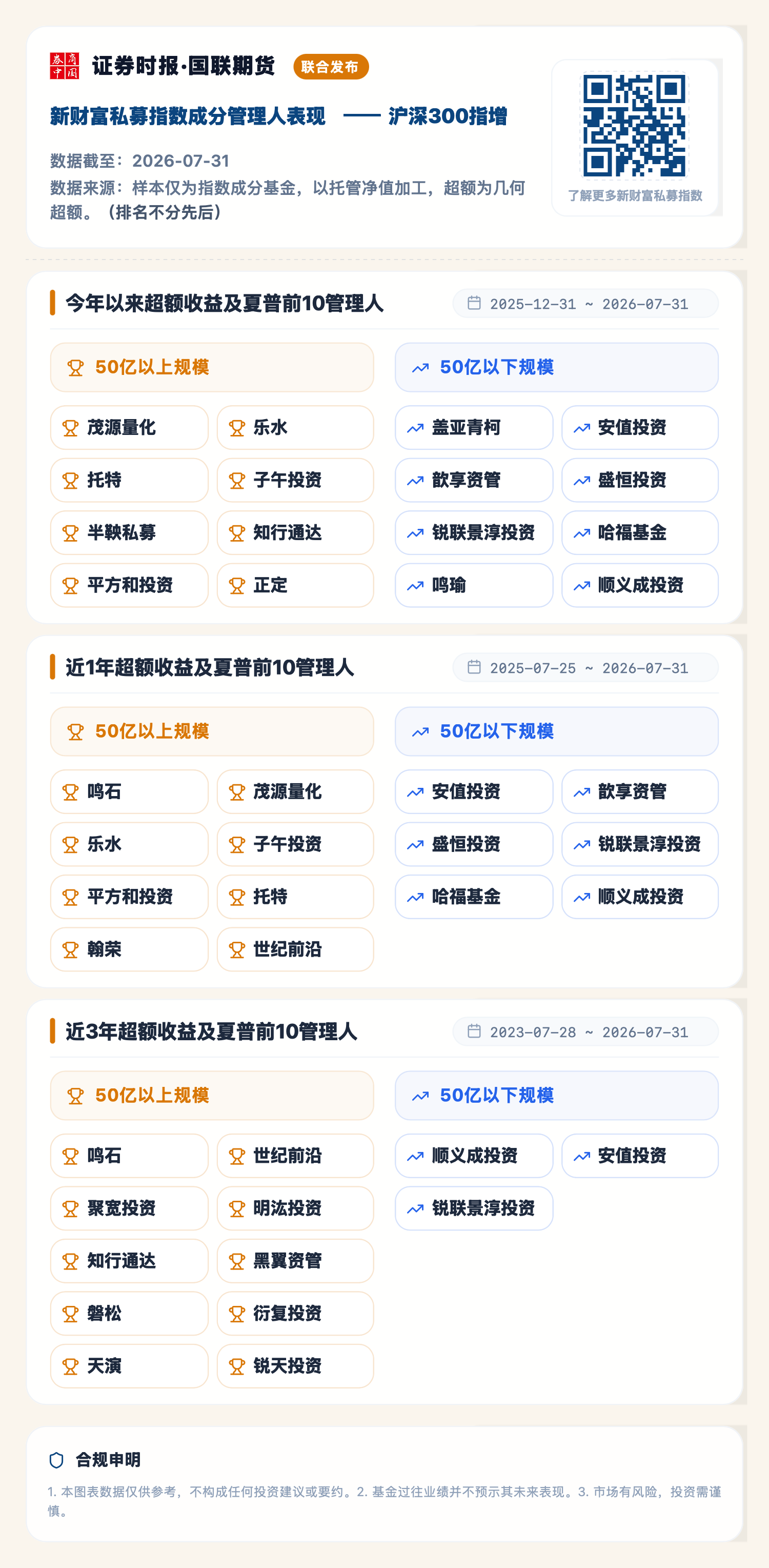 1785934621310041.png 沪深300指增(2026-07-31).png