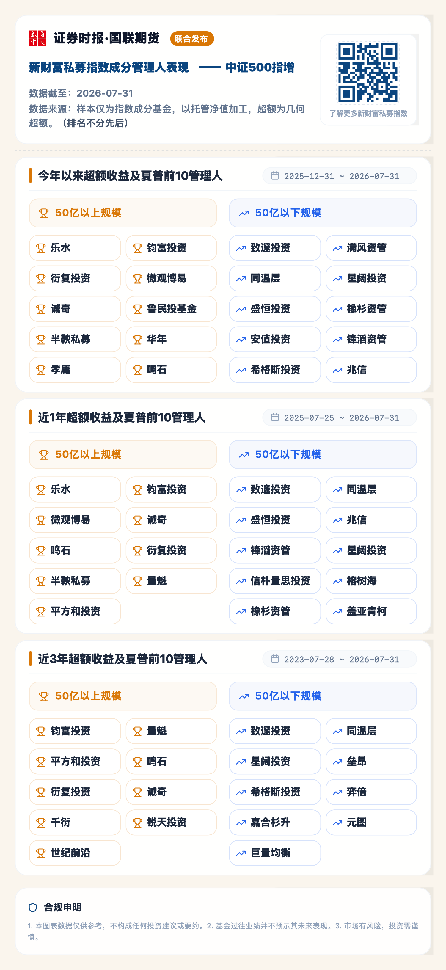 1785934628721881.png 中证500指增(2026-07-31).png