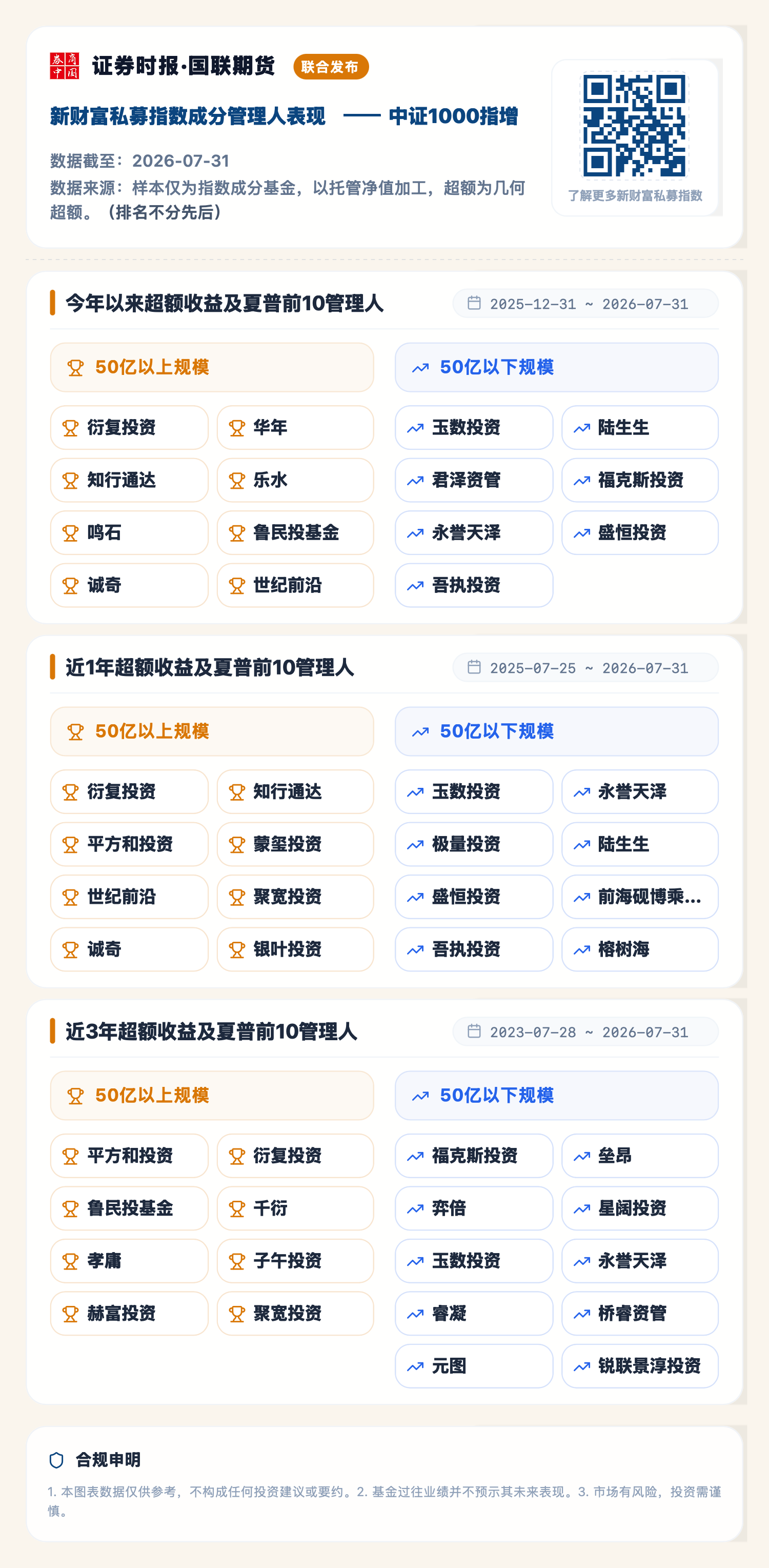 1785934635342729.png 中证1000指增(2026-07-31).png