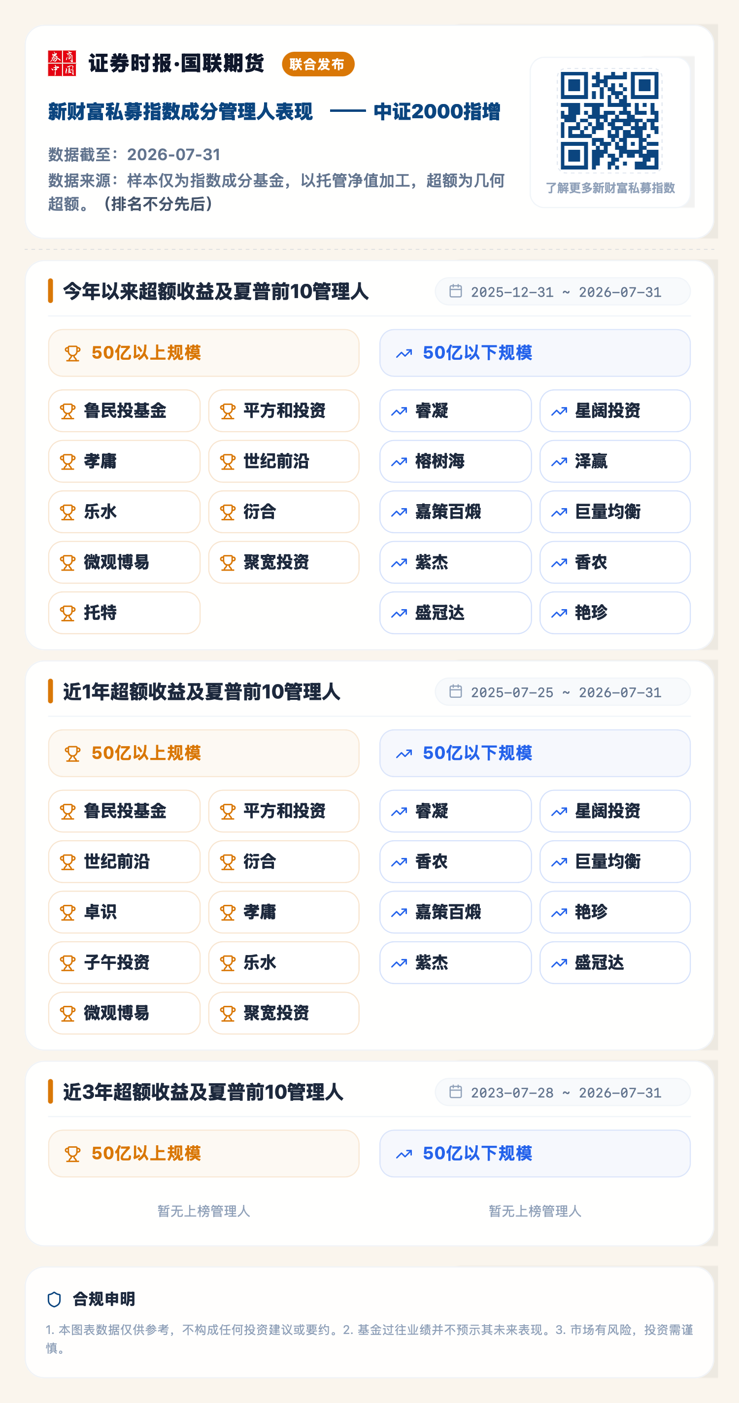 1785934642611243.png 中证2000指增(2026-07-31).png