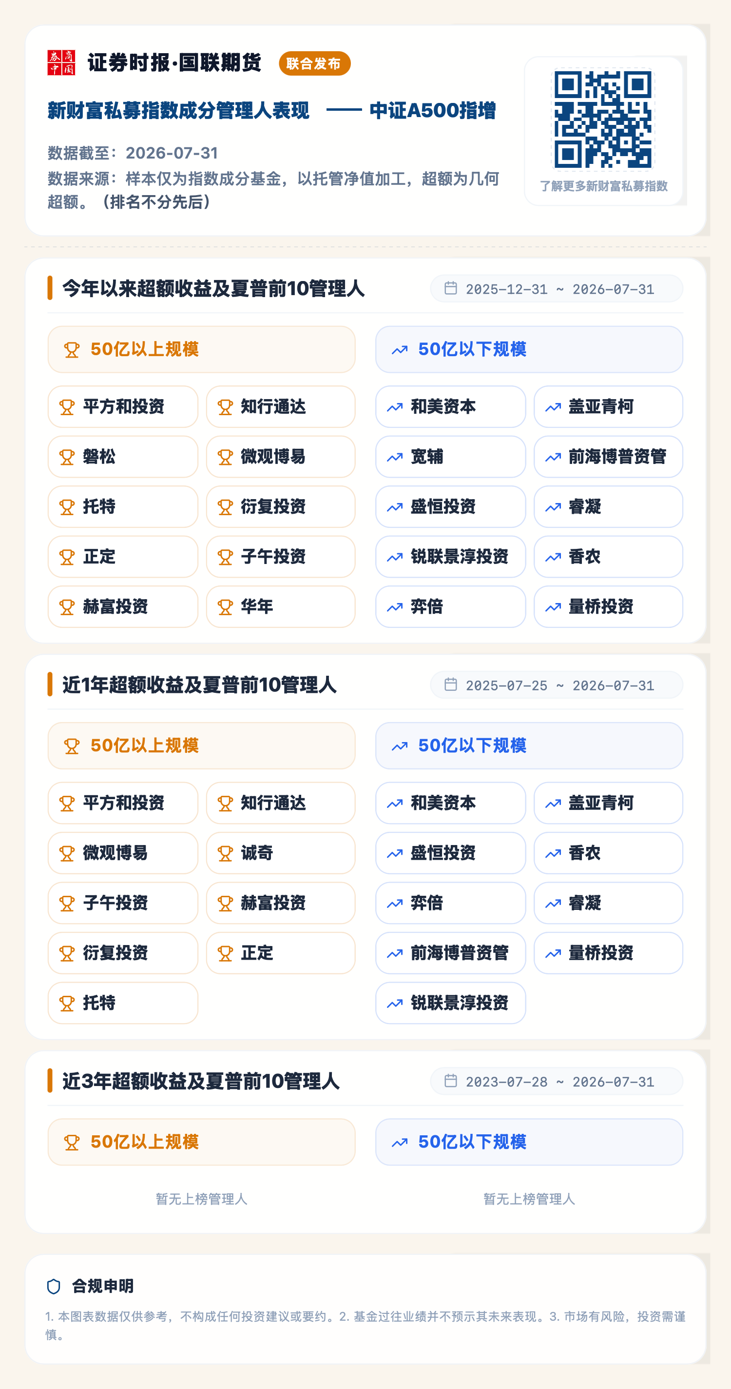 1785934648636266.png 中证A500指增(2026-07-31).png
