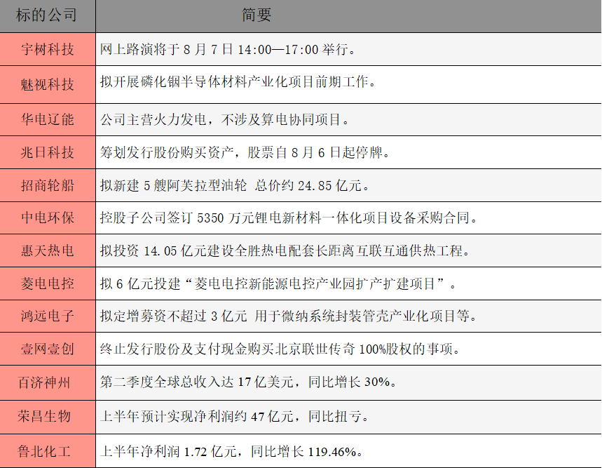 公告精选.png