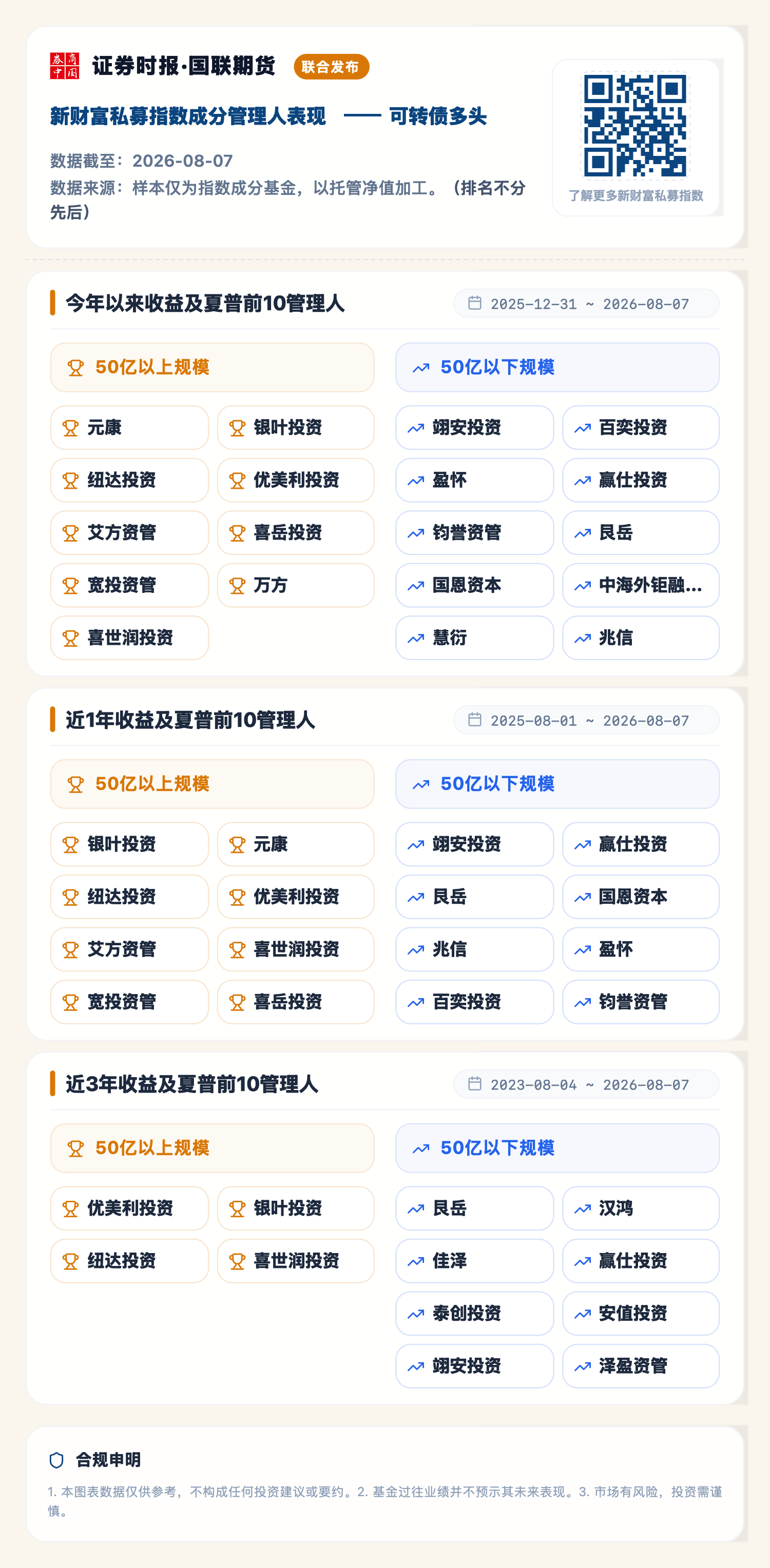 1786519469190281.png 可转债多头(2026-08-07).png