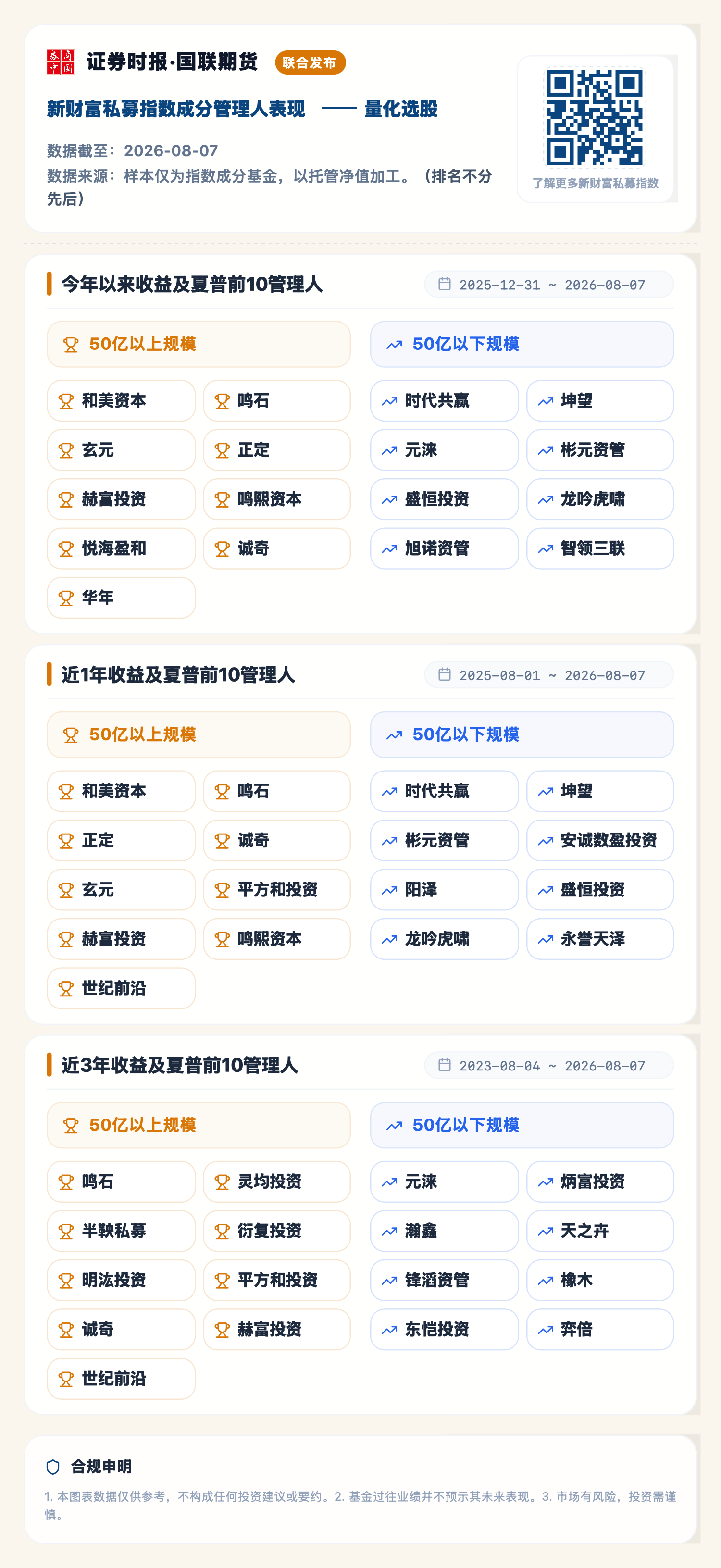 1786519476731377.png 量化选股(2026-08-07).png