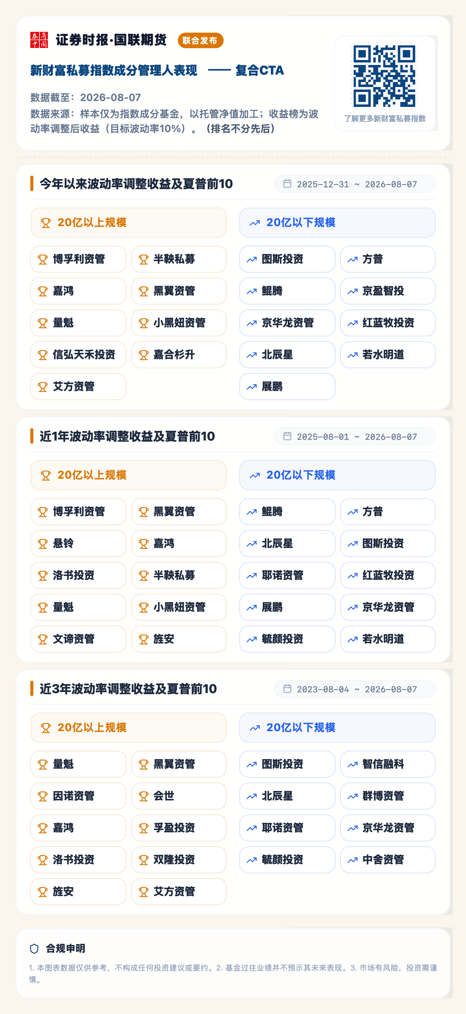 1786519503271884.png 复合CTA(2026-08-07).png